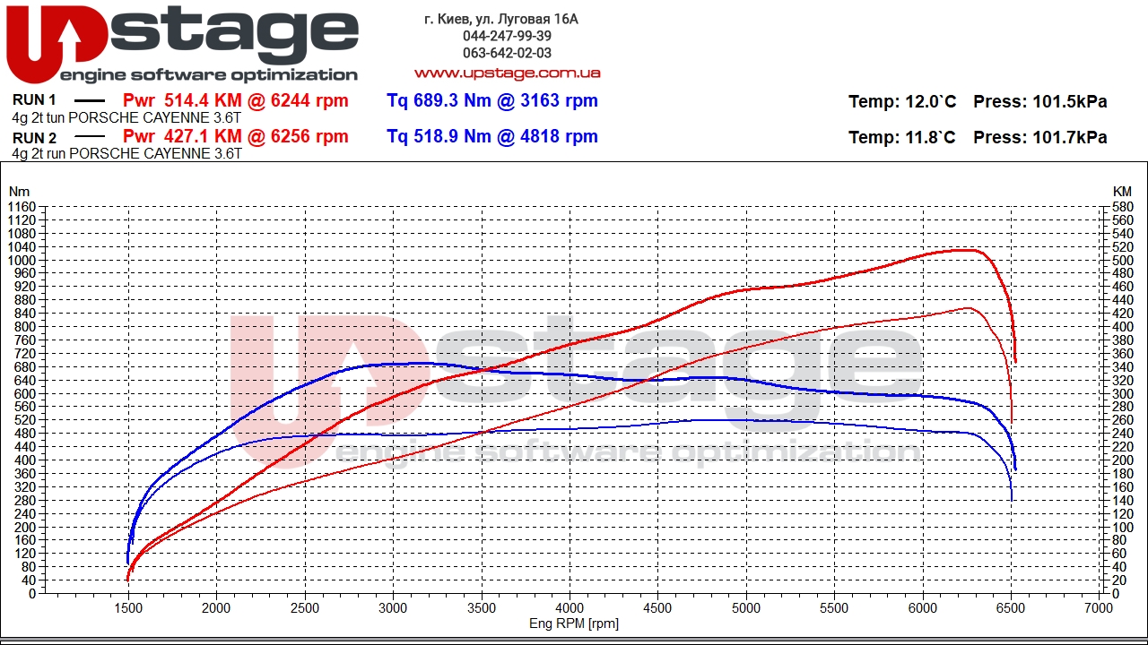 chiptuning_Porsche Cayenne S
