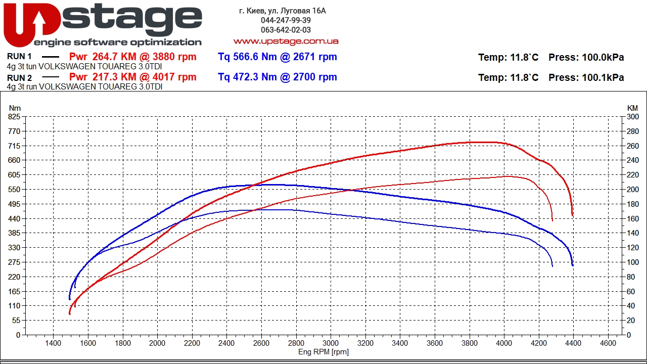 chiptuning_Volkswagen Touareg
