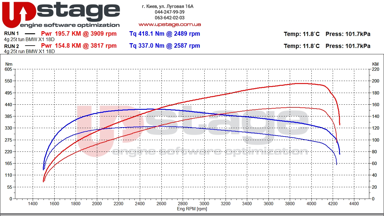 chiptuning_BMW X1 F48