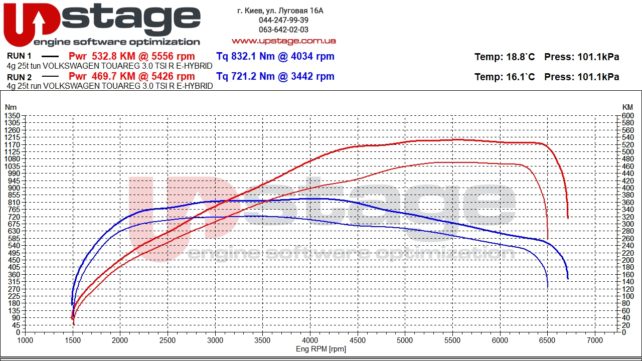 chiptuning_Volkswagen Touareg 3.0 TFSI R e-Hybrid