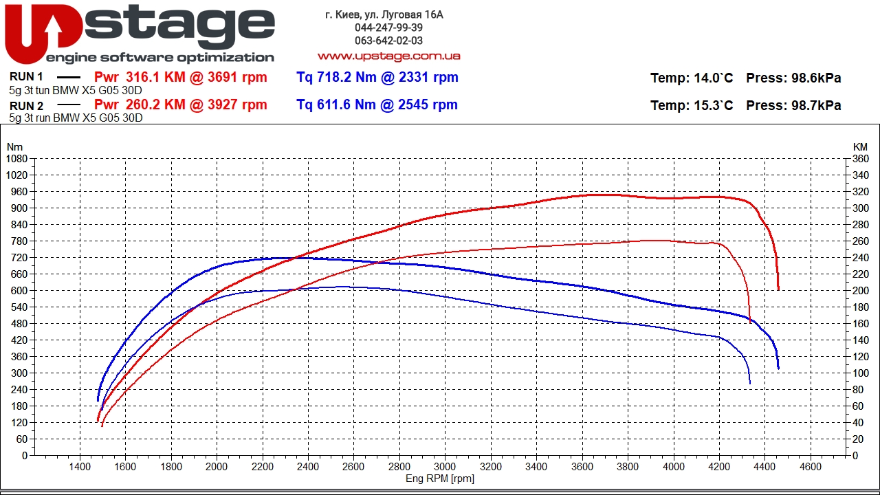chiptuning_BMW X5 G05 30d
