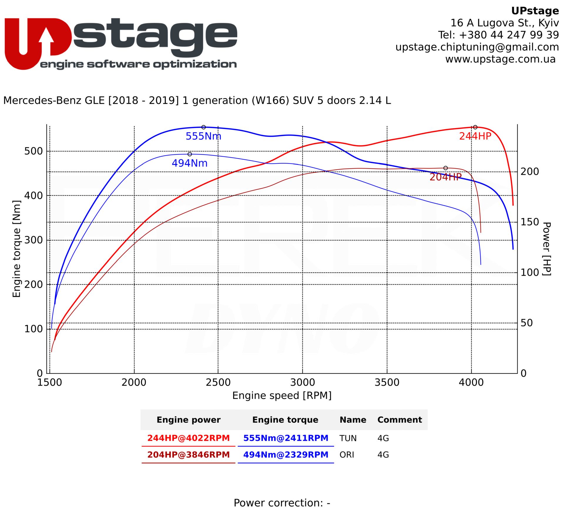 chiptuning_Mercedes GLE / GLE Coupé_IMG_1111