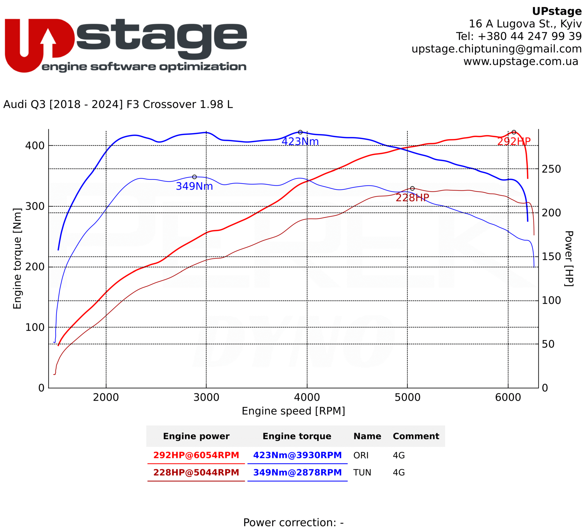 chiptuning_Audi Q3_IMG_1150