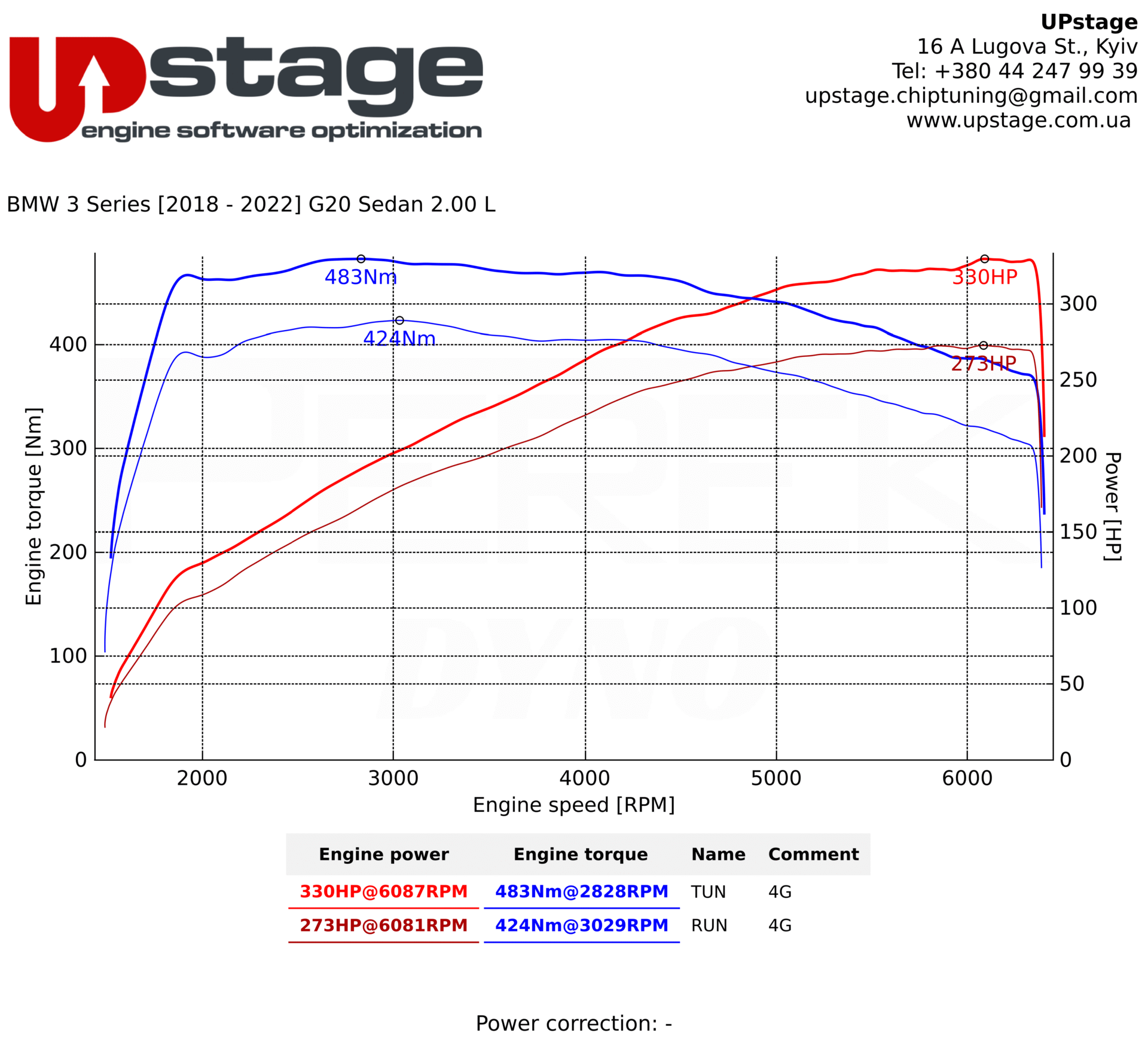 chiptuning_BMW 330i_IMG_1151