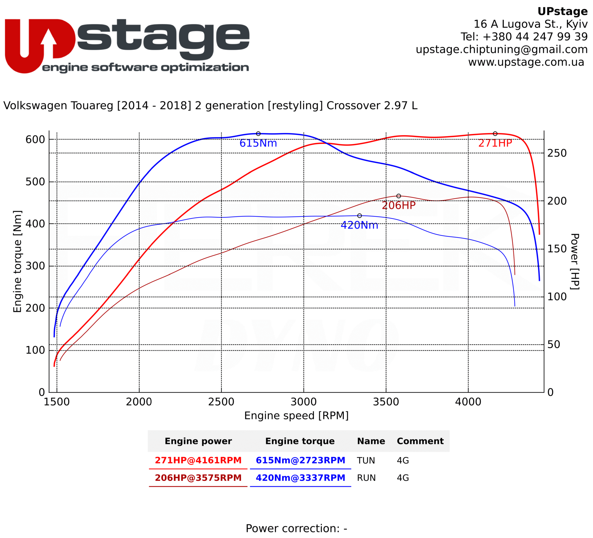 chiptuning_Volkswagen Touareg 3.0D_IMG_1152