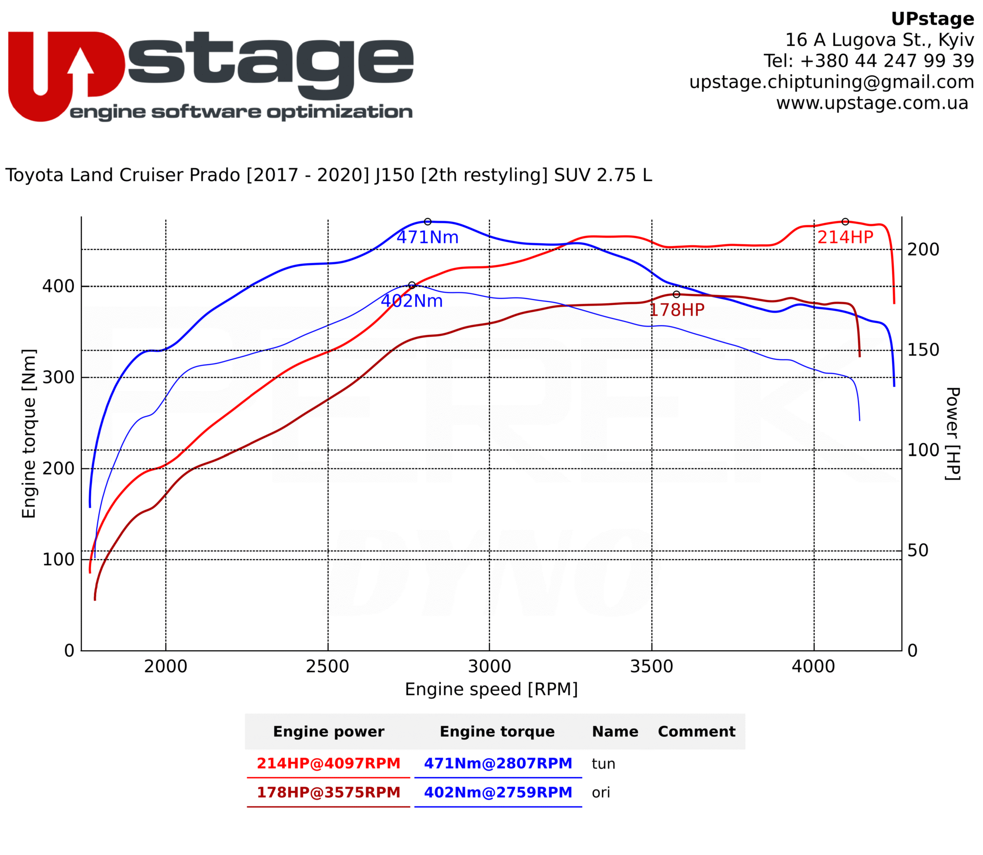 chiptuning_Toyota Land Cruiser Prado 150_IMG_2494
