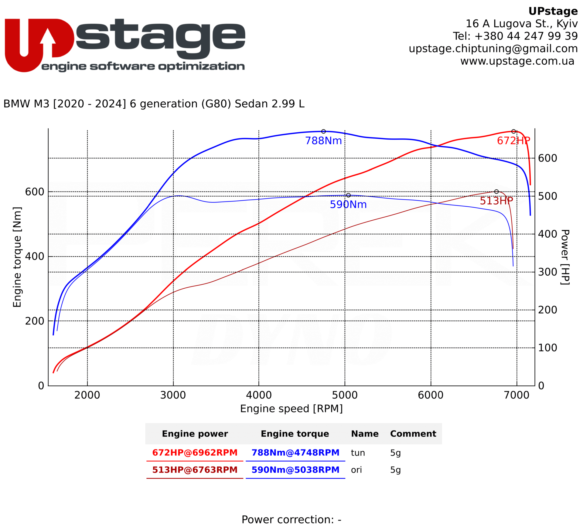 chiptuning_BMW M3 G80_workIMG_6424