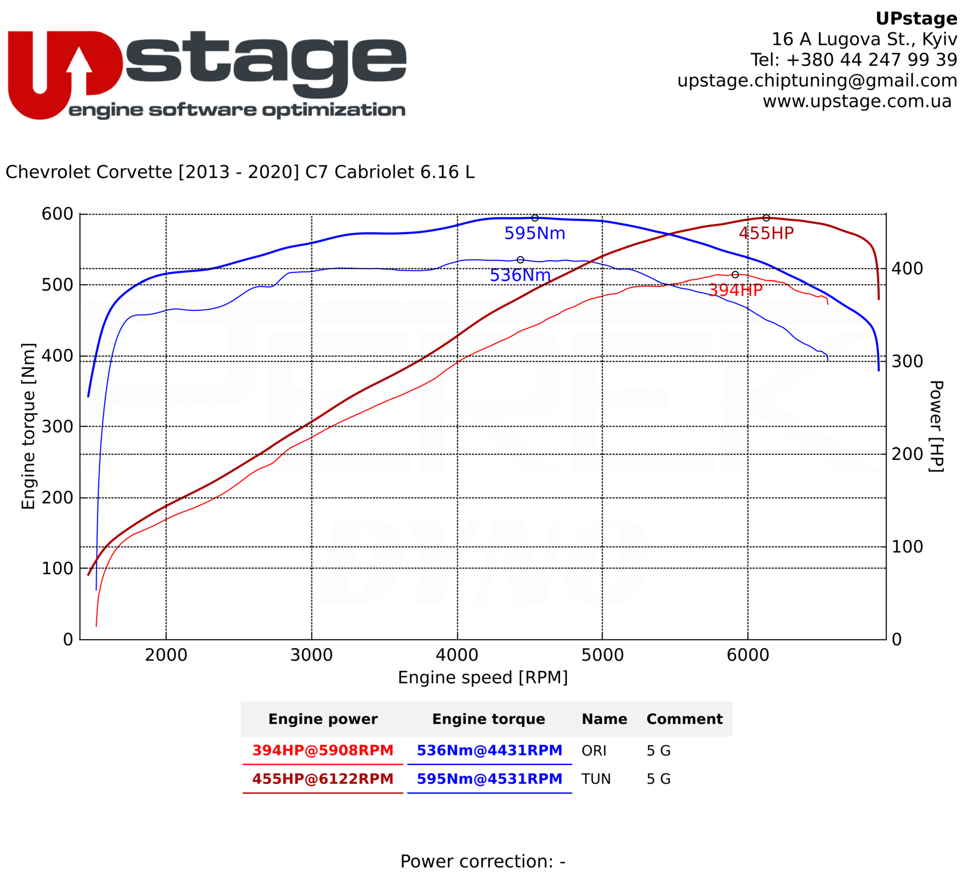 chiptuning_Chevrolet Corvette C7