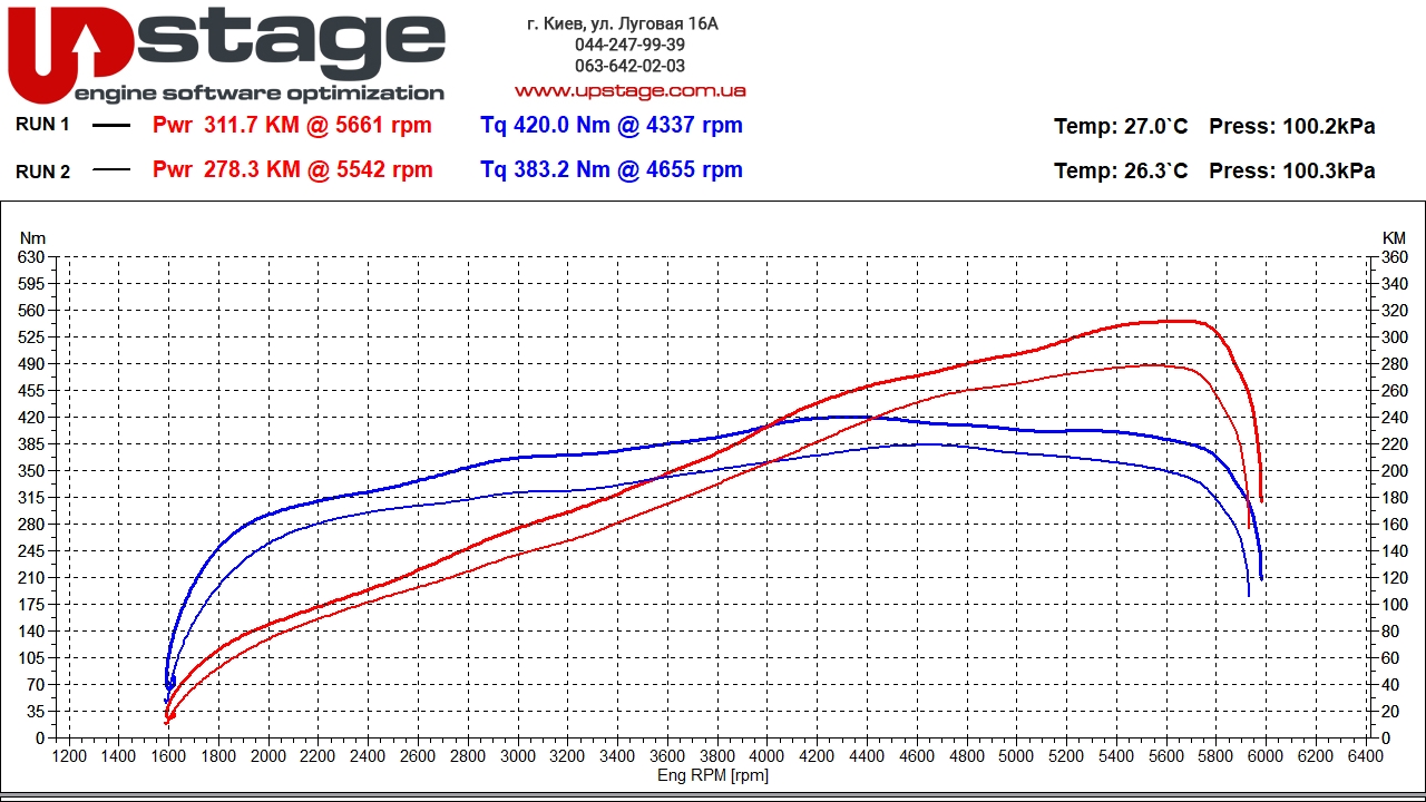 toyota 4.0i 275hp stage1