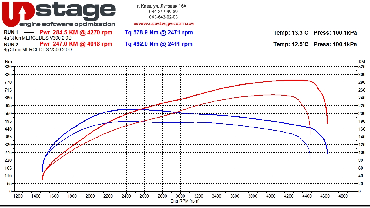 chiptuning_Chiptuning_Mercedes-Benz V300_site-front_work tun+ori