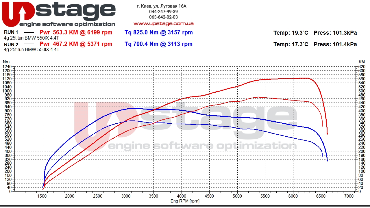 BMW 550i G30 work tun+ori