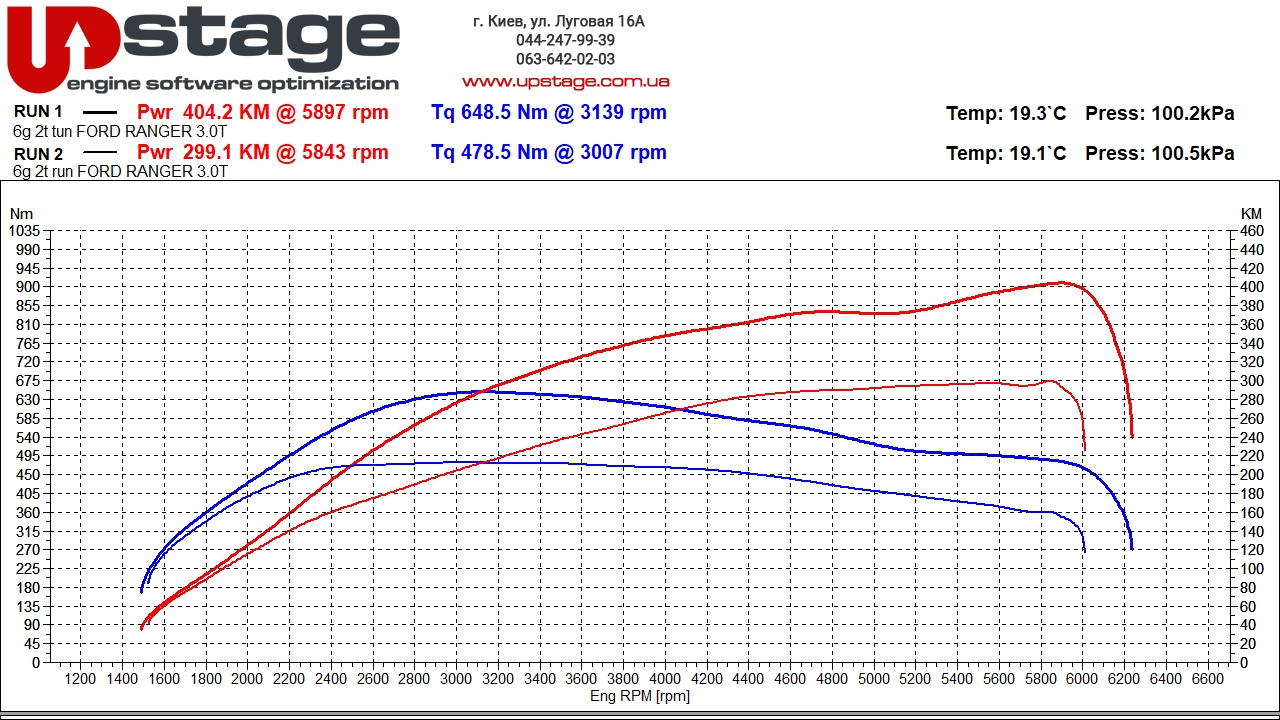 Ford Ranger 3.0T tun+ori