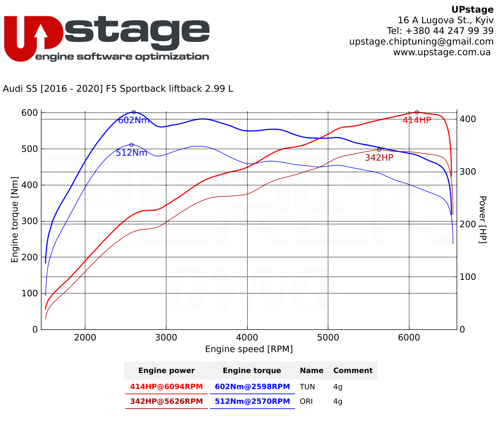 chiptuning_Audi S5 3.0TSI_IMG_2526