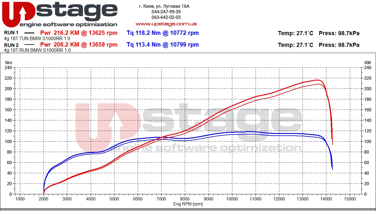 chiptuning_BMW S1000RR_tun+ori (1)