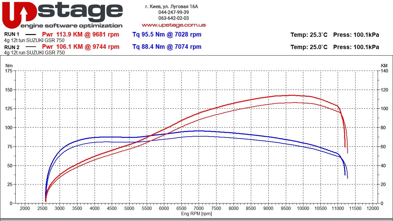 chiptuning_Suzuki GSR 750_tun+ori (2)