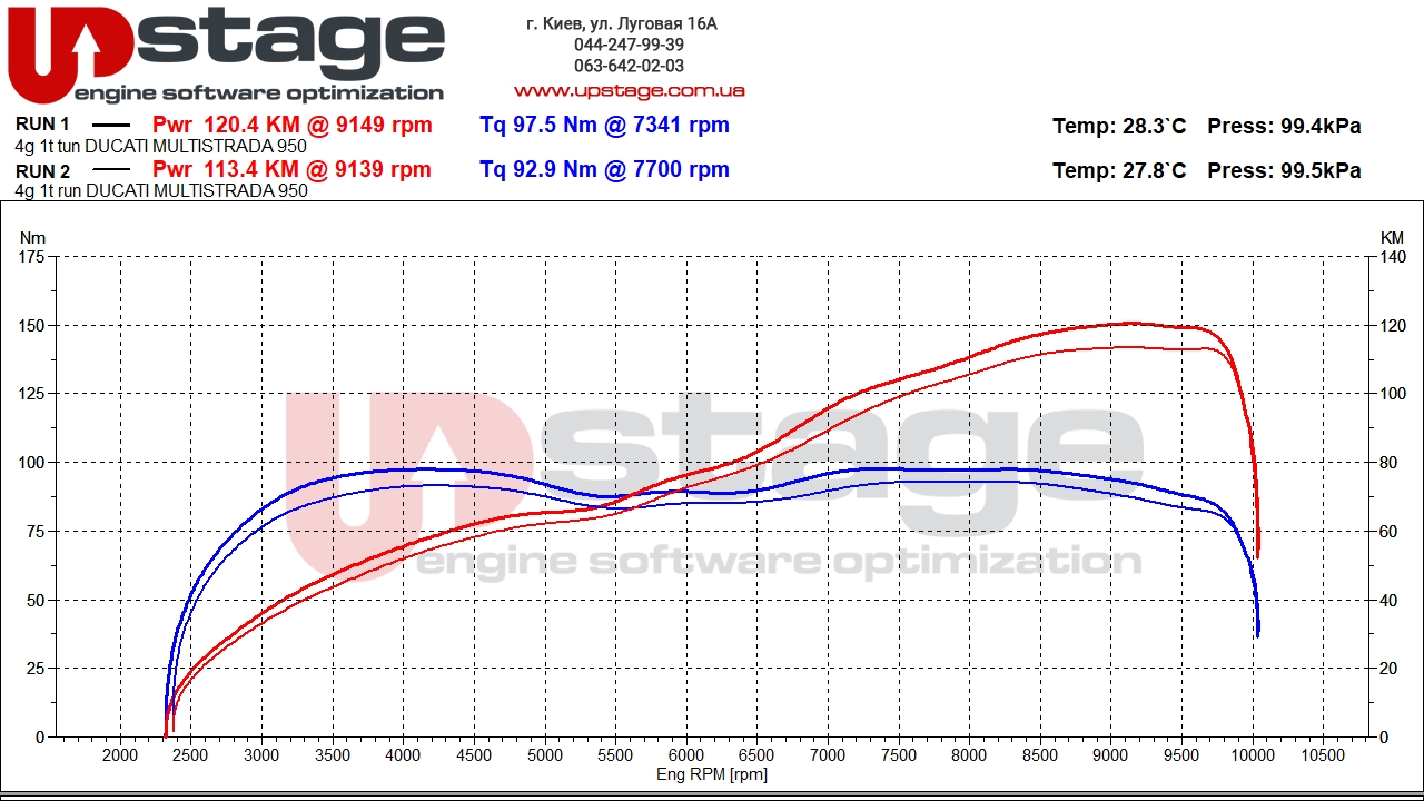 chiptuning_Ducati Multistrada 950_tun+ori