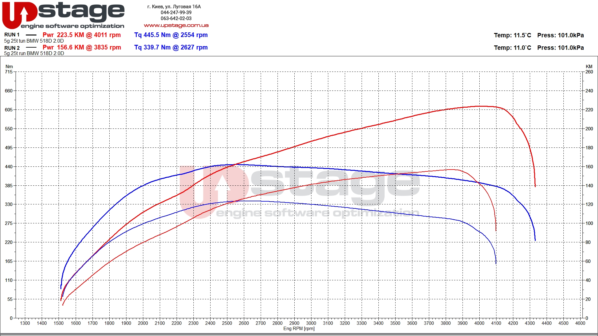 chiptuning_bmw 518d f11_tun+ori