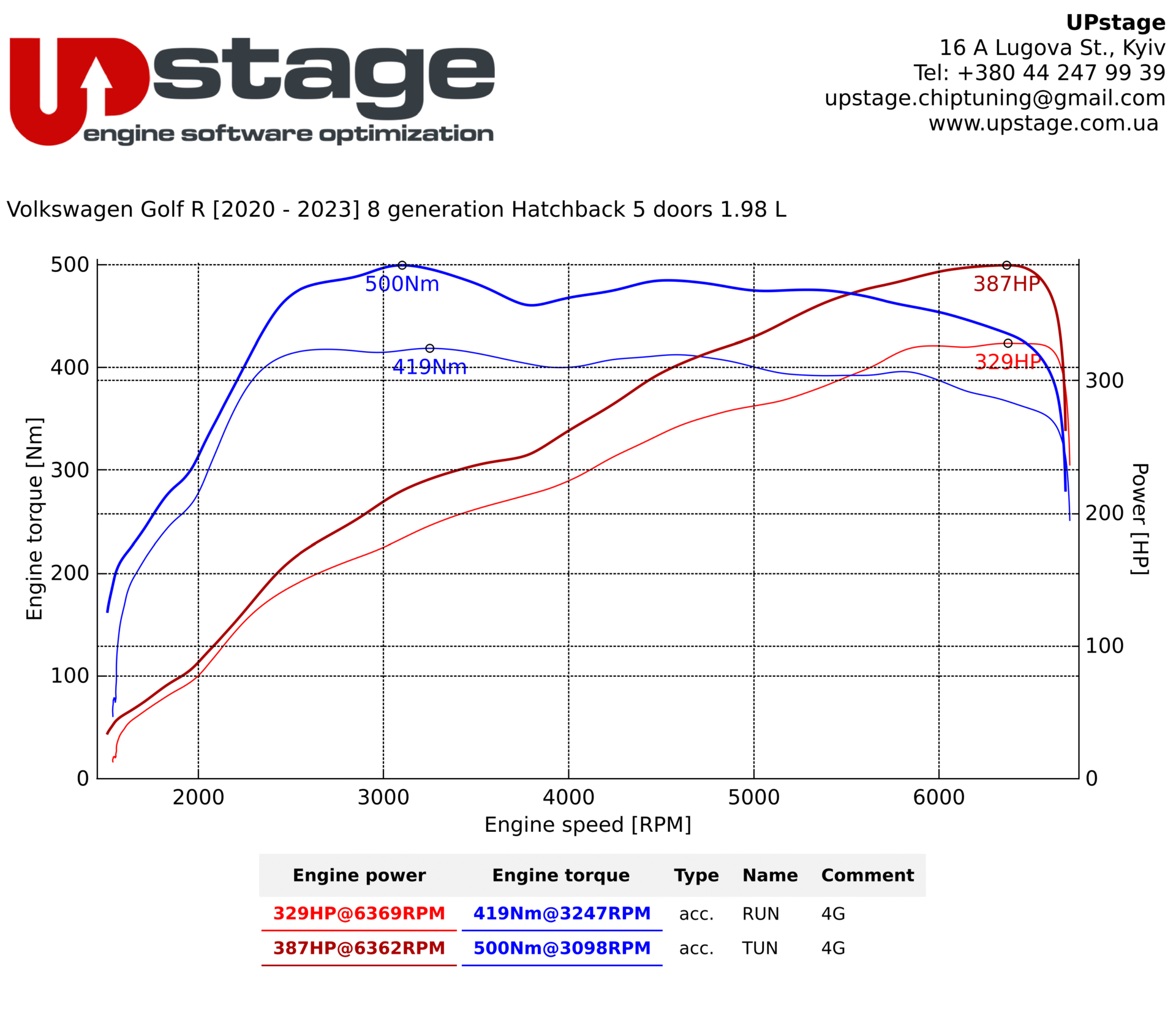 chiptuning_Volkswagen_Golf_IMG_0368