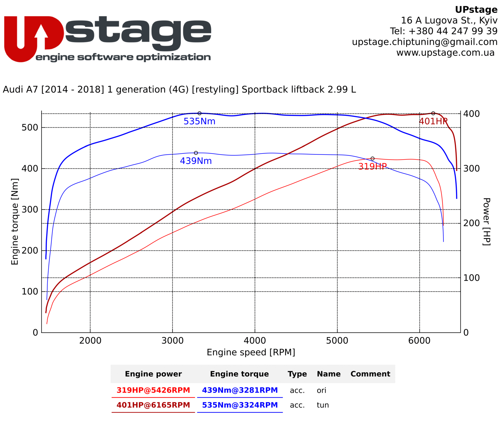 chiptuning_Audi_A7_C7_IMG_0392