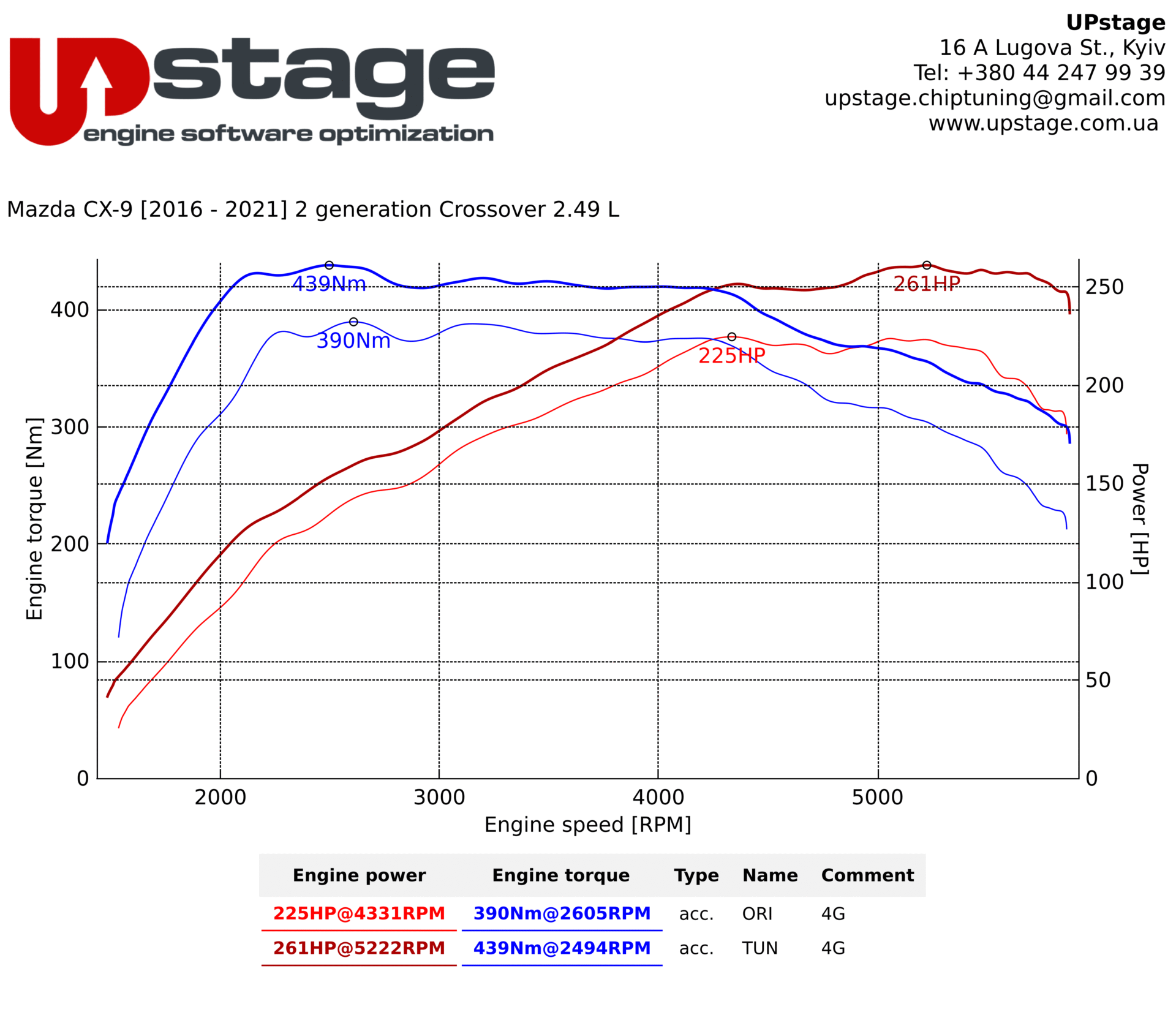 chiptuning_Mazda_CX-9_2.5T_IMG_0767