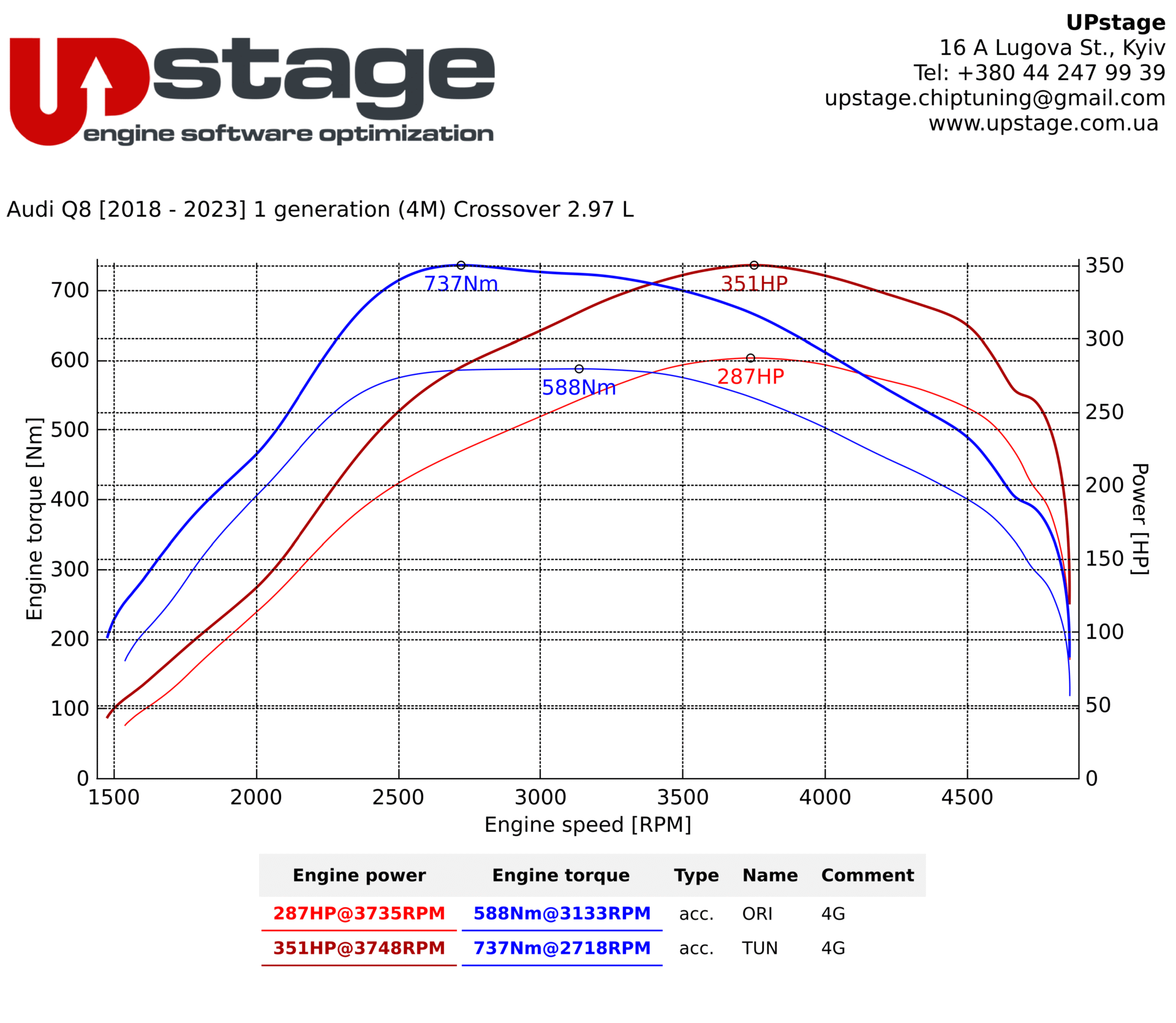 chiptuning_Audi_Q8_3.0D_IMG_0802