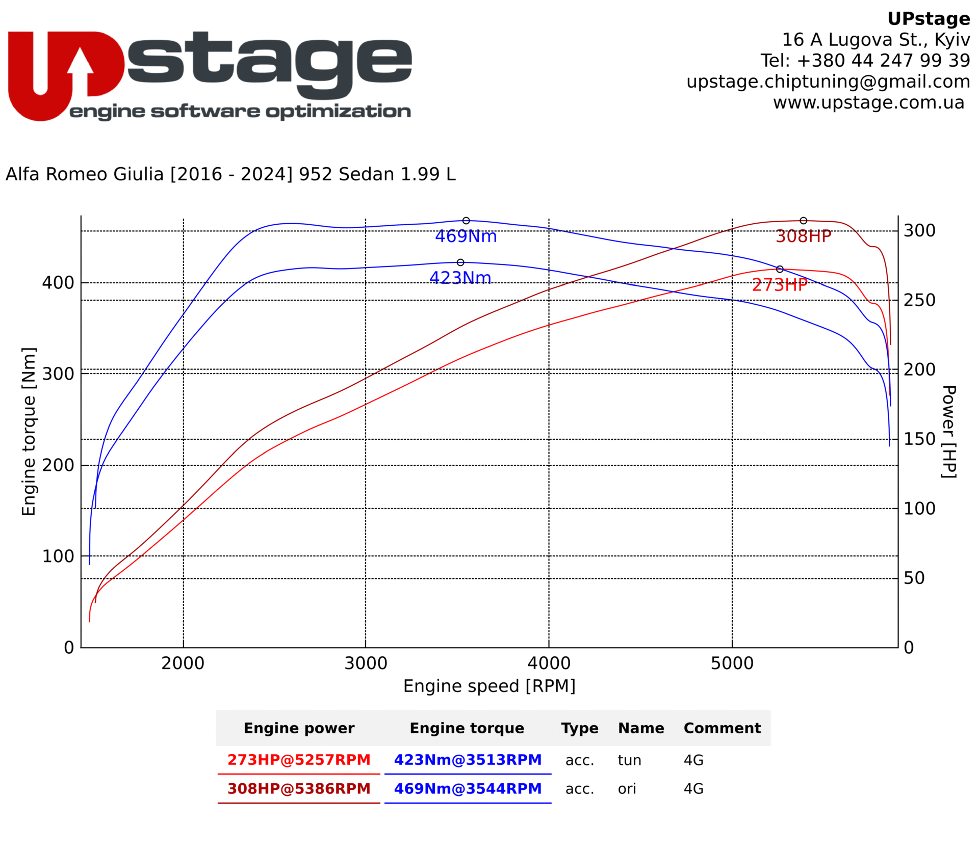 chiptuning_Alfa Romeo Giulia 2.0T_IMG_0806