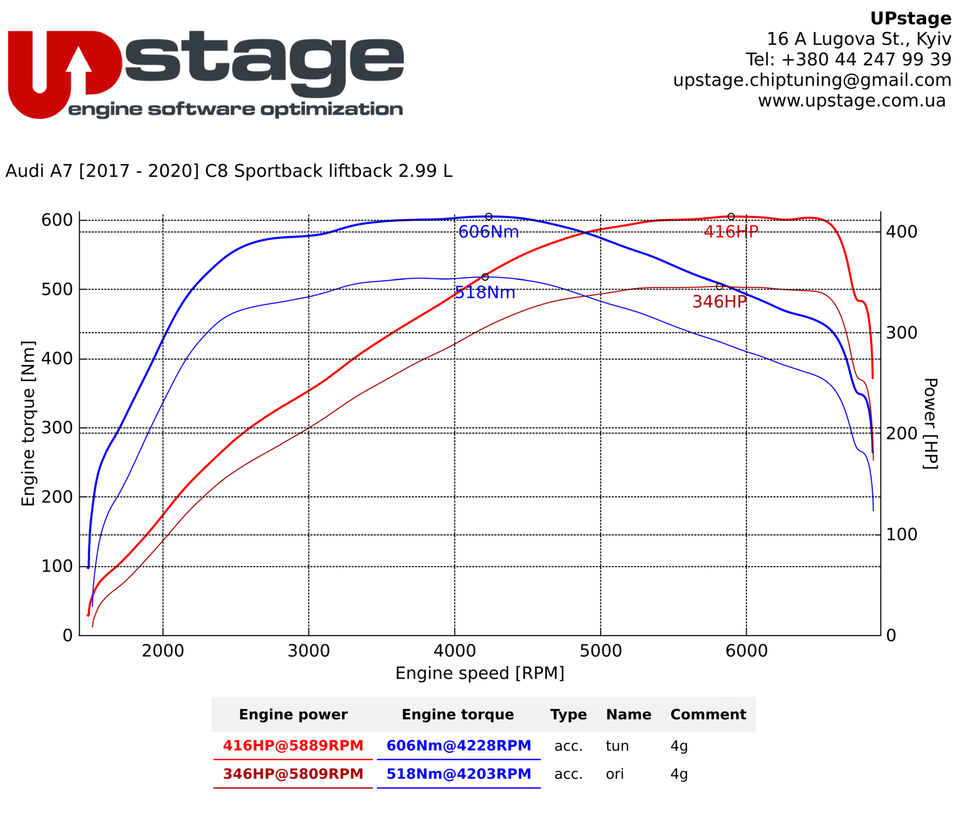 Chiptuning_Audi_A7_C8_IMG_1045