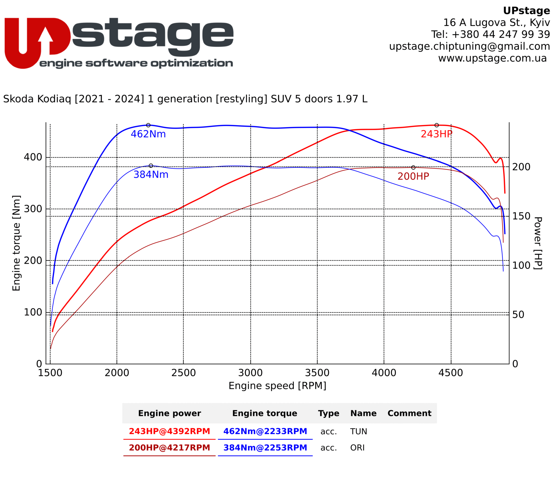 chiptuning_Skoda Kodiaq 2.0TDI_IMG_1333
