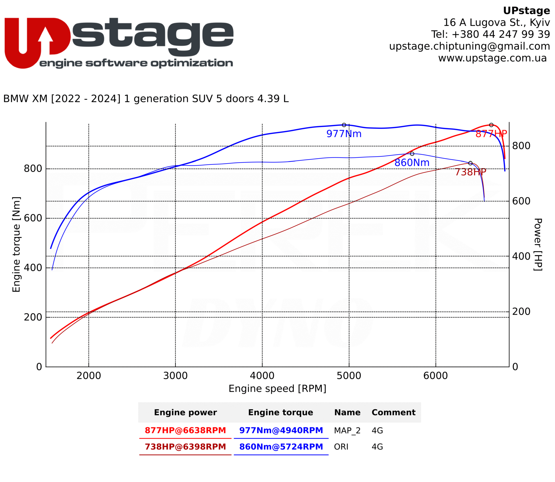 chiptuning_BMW_XM_G09 4.4T_IMG_6599