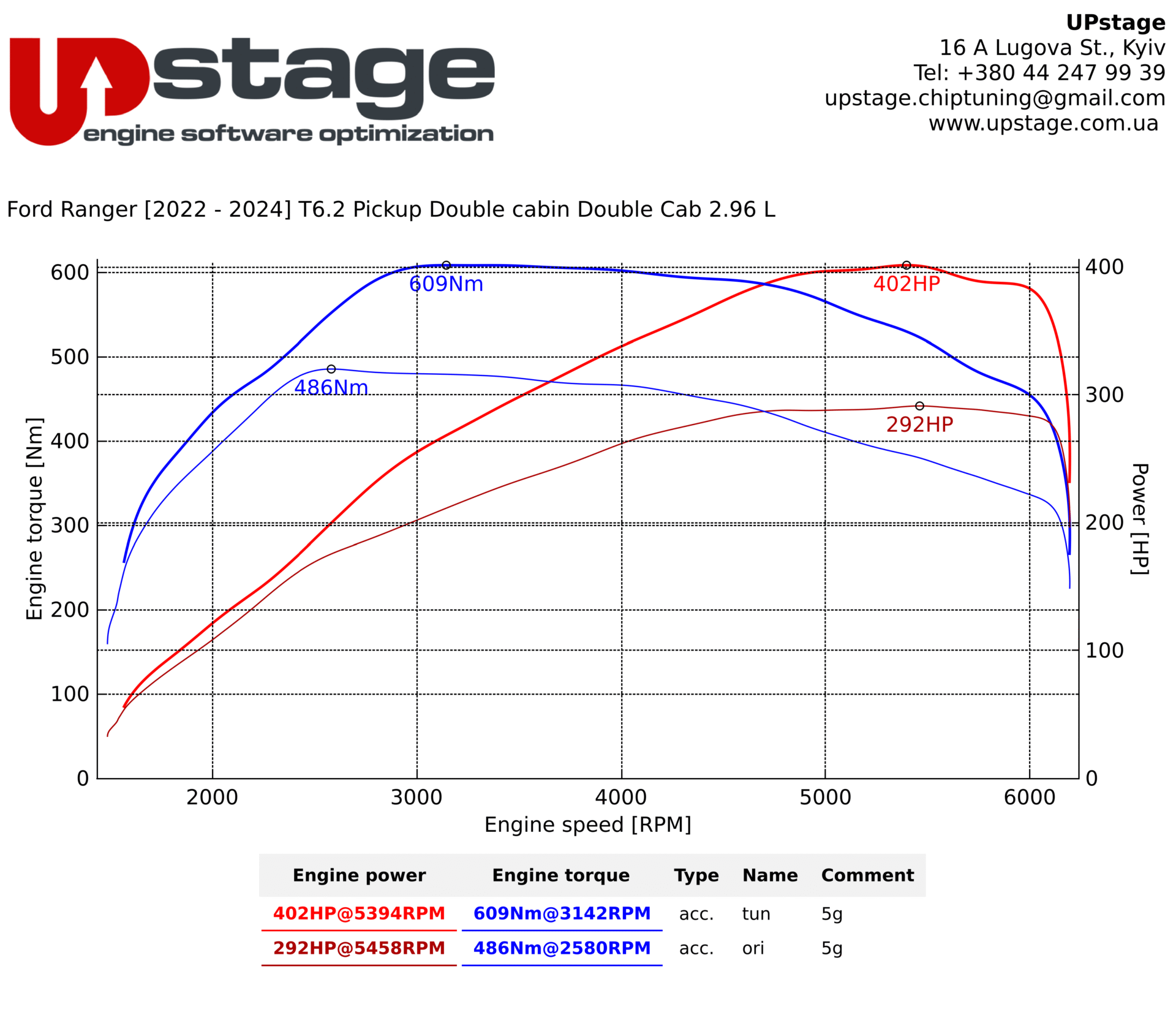 chiptuning_Ford Ranger 3.0T_IMG_6928