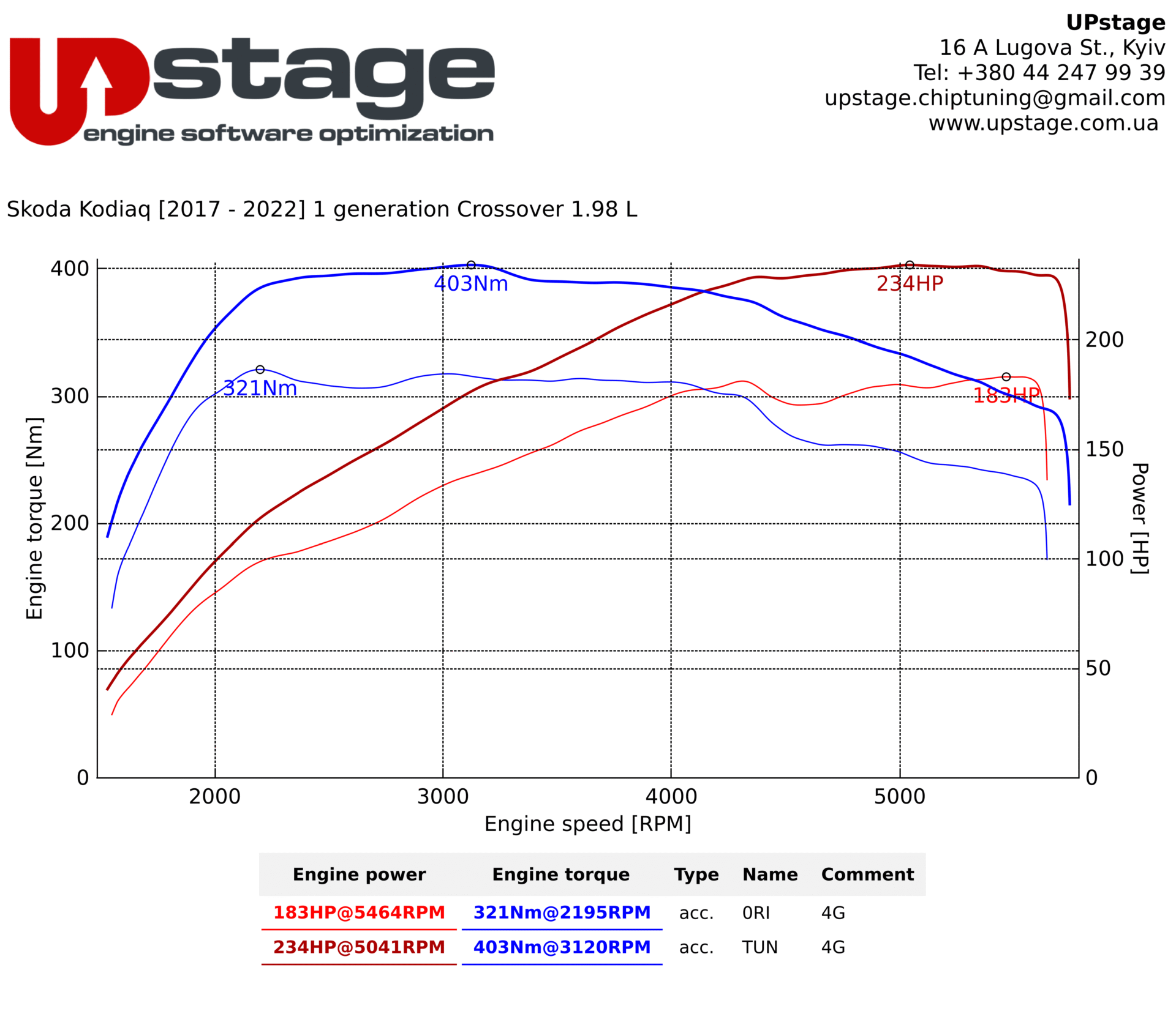 chiptuning_Skoda Kodiaq_IMG_6971
