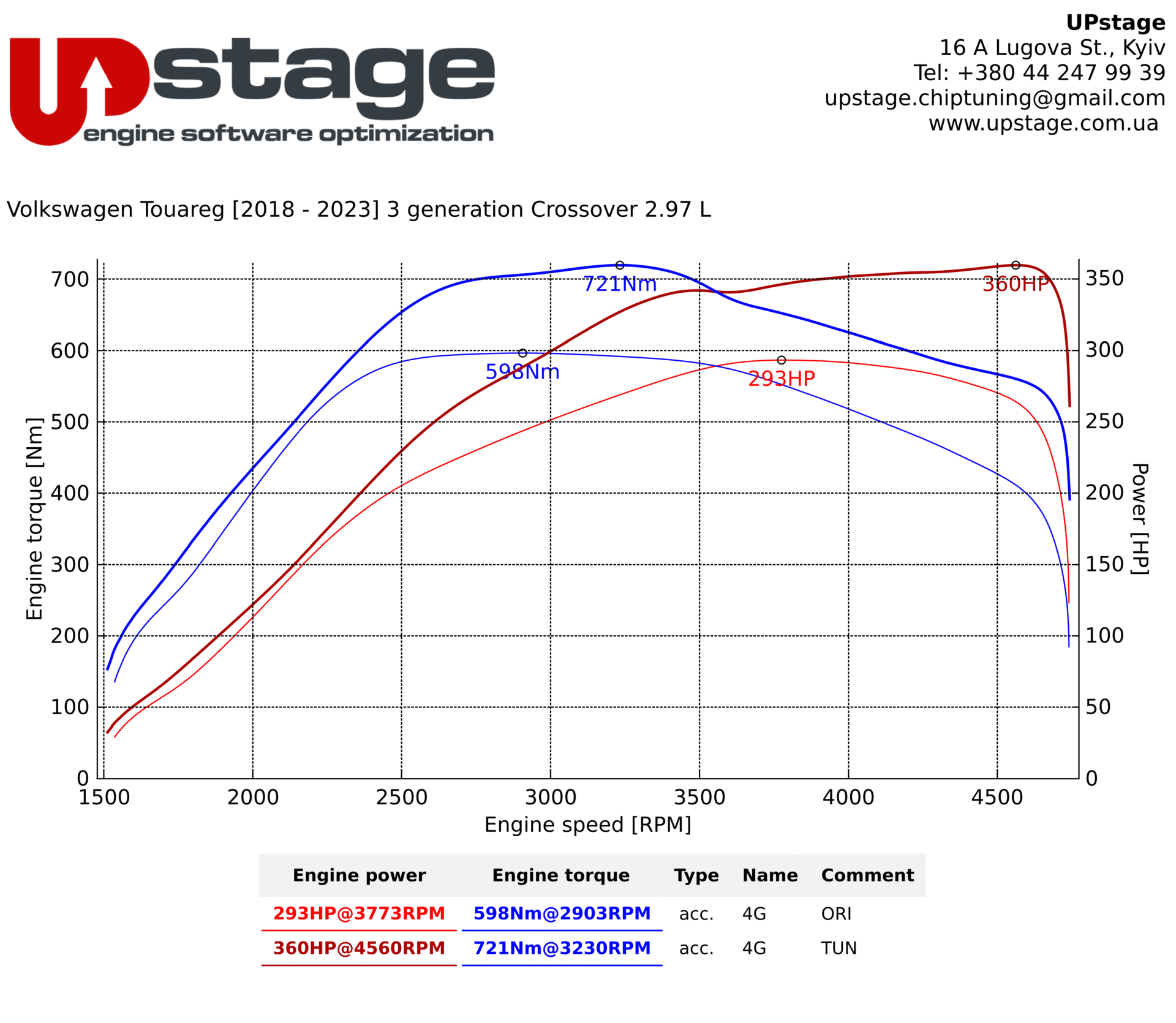 chiptuning_Volkswagen_Touareg_3.0D_IMG_7358