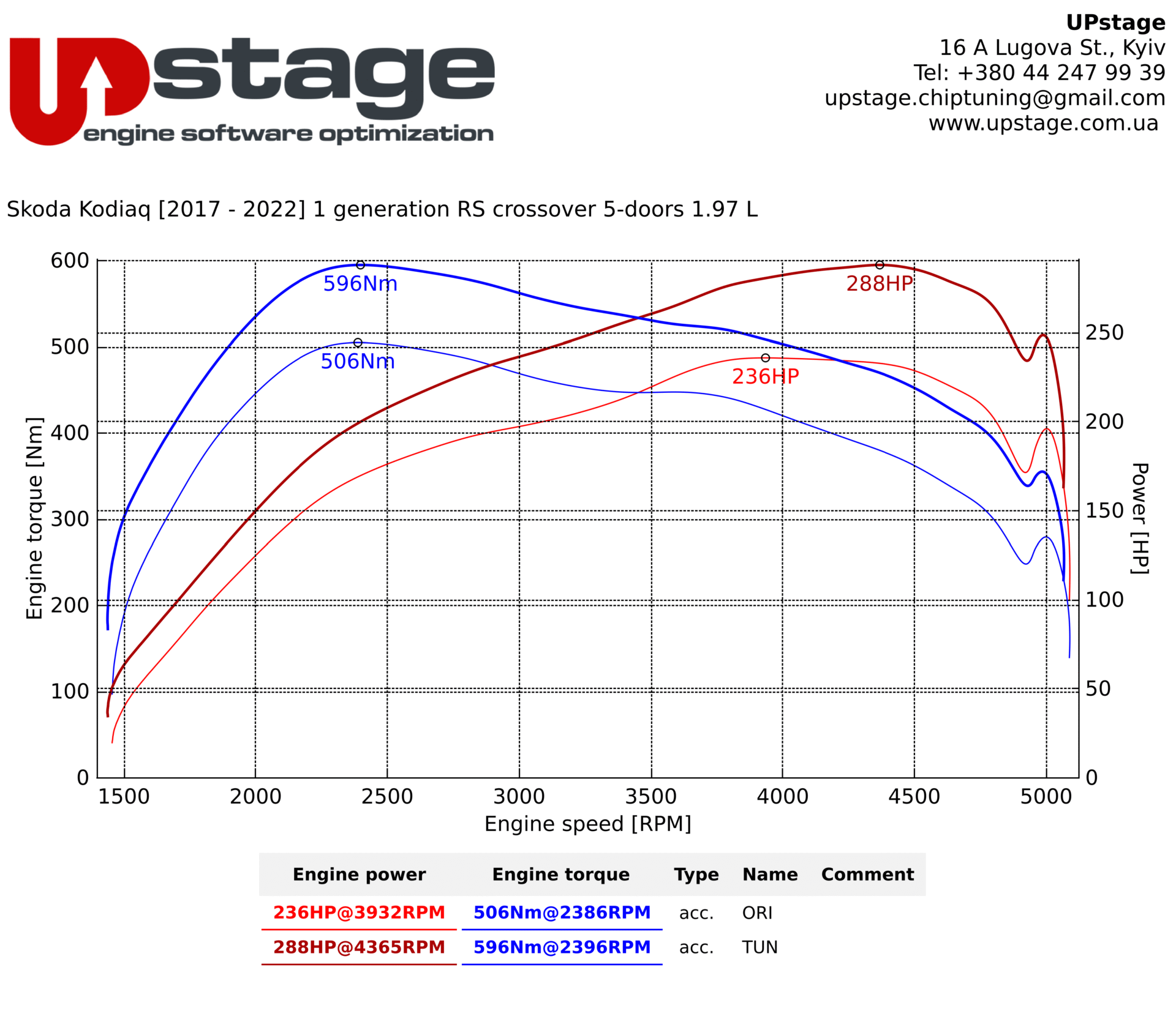 chiptuning_Skoda_Kodiaq_IMG_7462