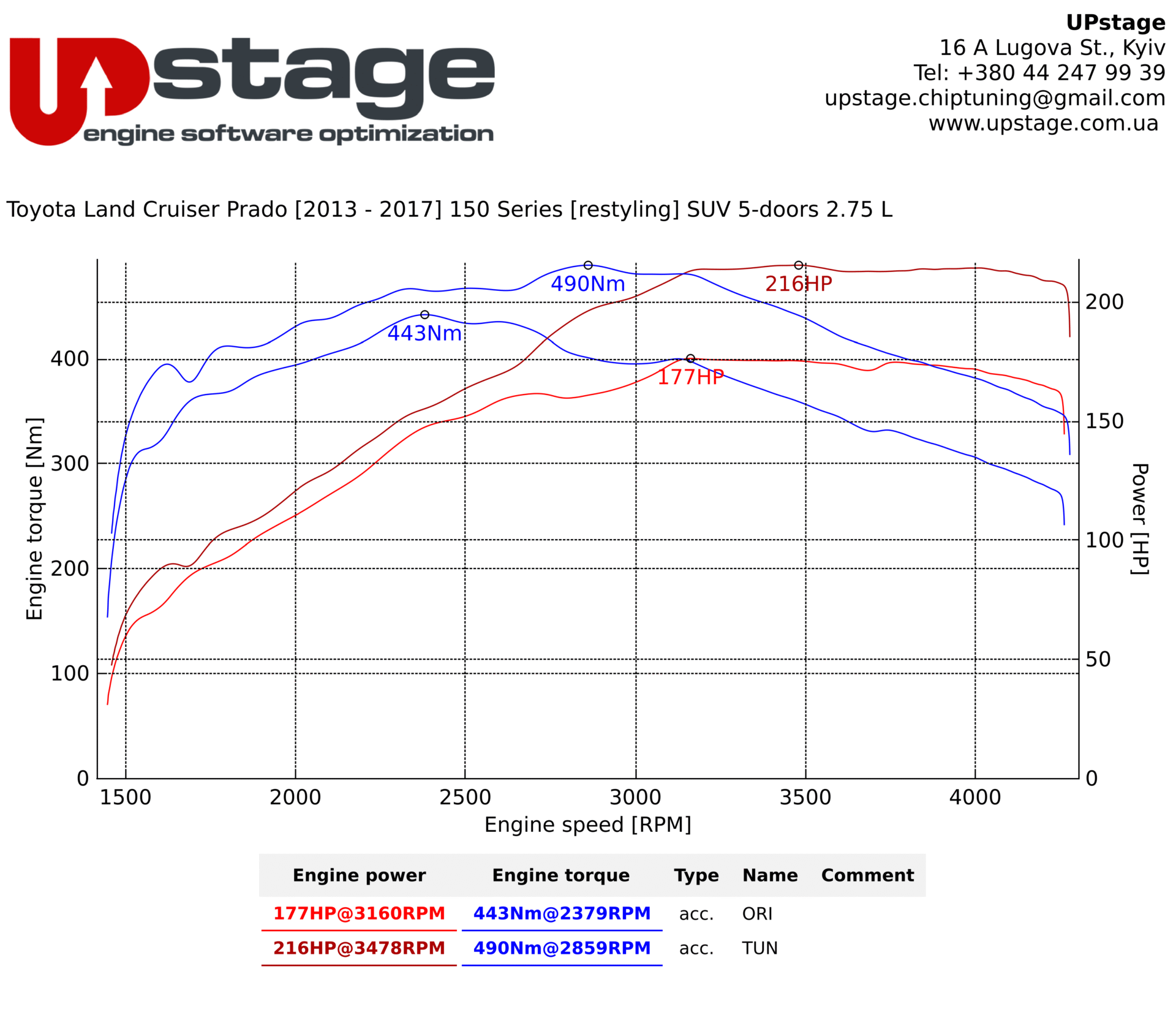 chiptunig_Toyota_Land_Cruiser_Prado_IMG_7472