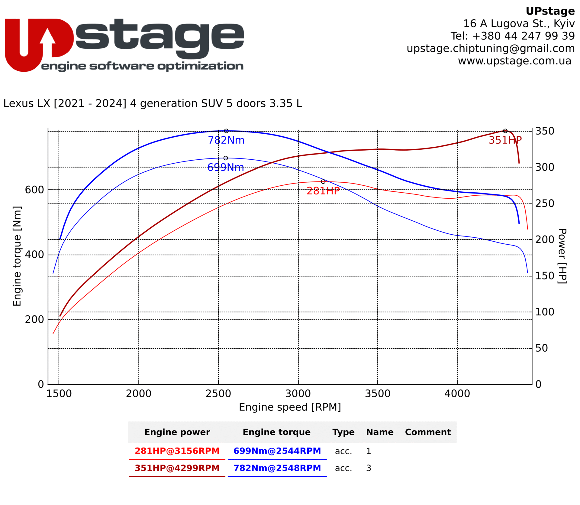 chiptuning_Lexus_LX500_IMG_7480