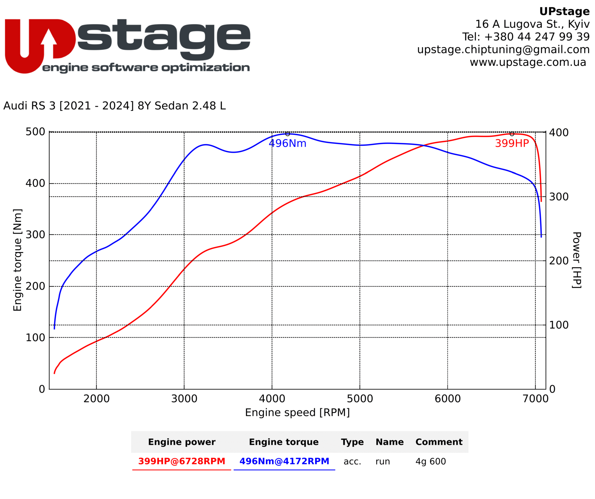 chiptuning_Audi_RS3_KA3767TB