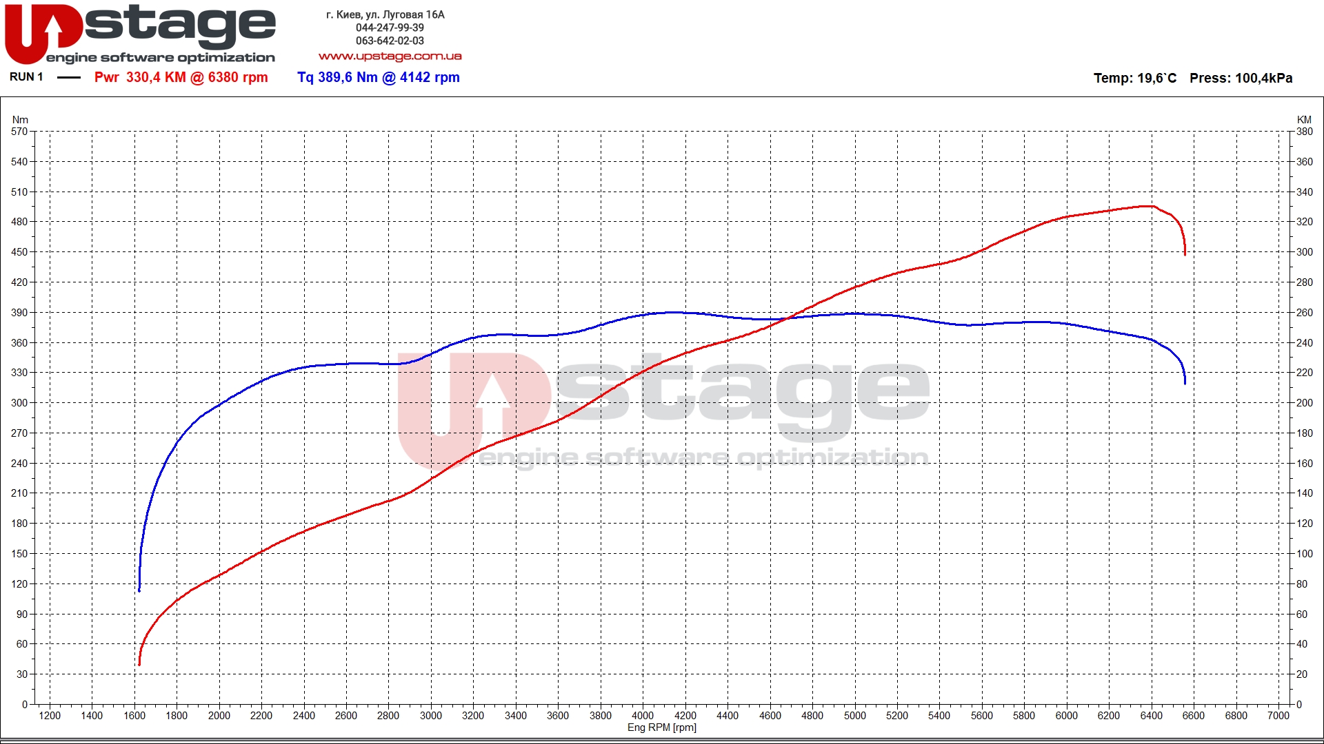 chiptuning_dodge 3.6i 309hp stage1