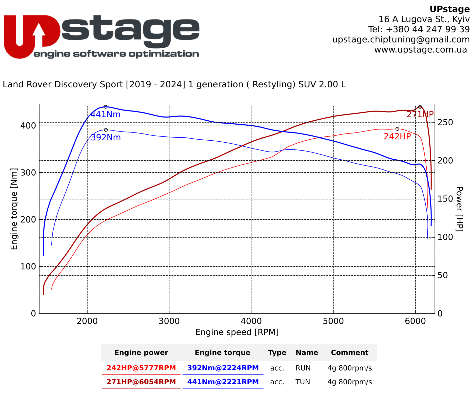 chiptuning_Land Rover Discovery Sport 2.0T_IMG_1434