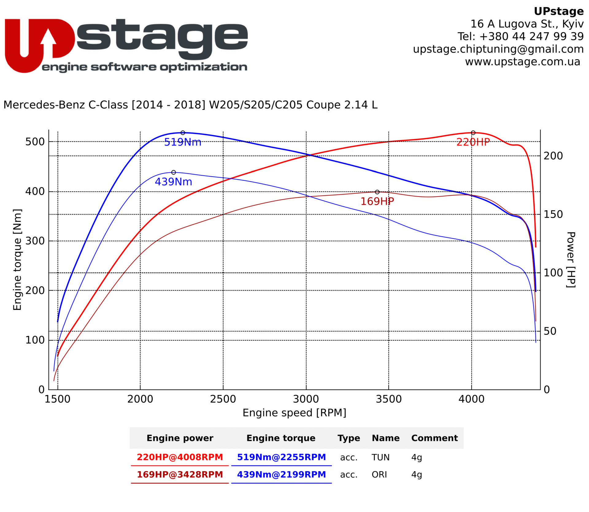 chiptuning_Mercedes C220_IMG_1535