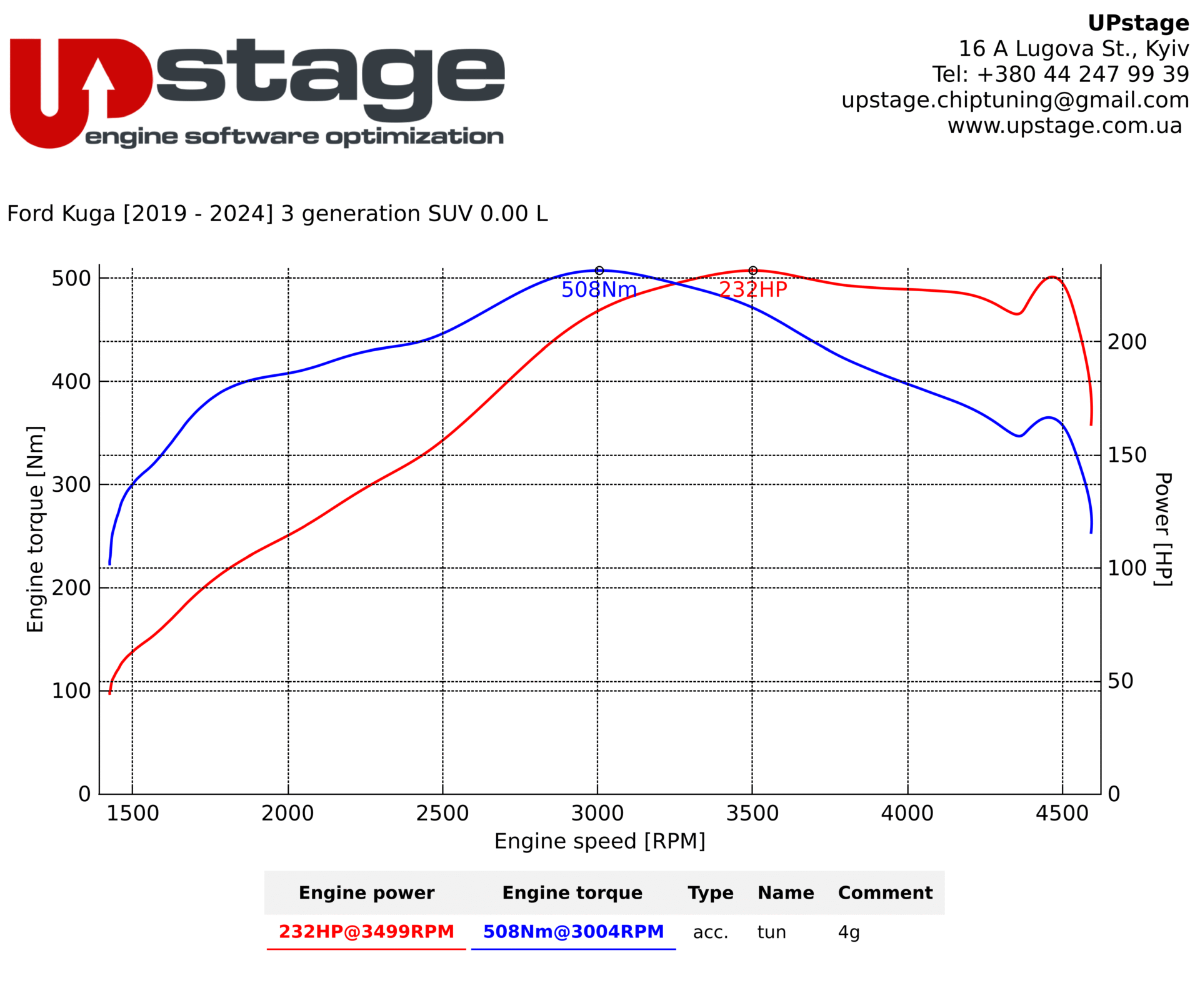 chiptuning_Ford Kuga 2.0 _IMG_1551