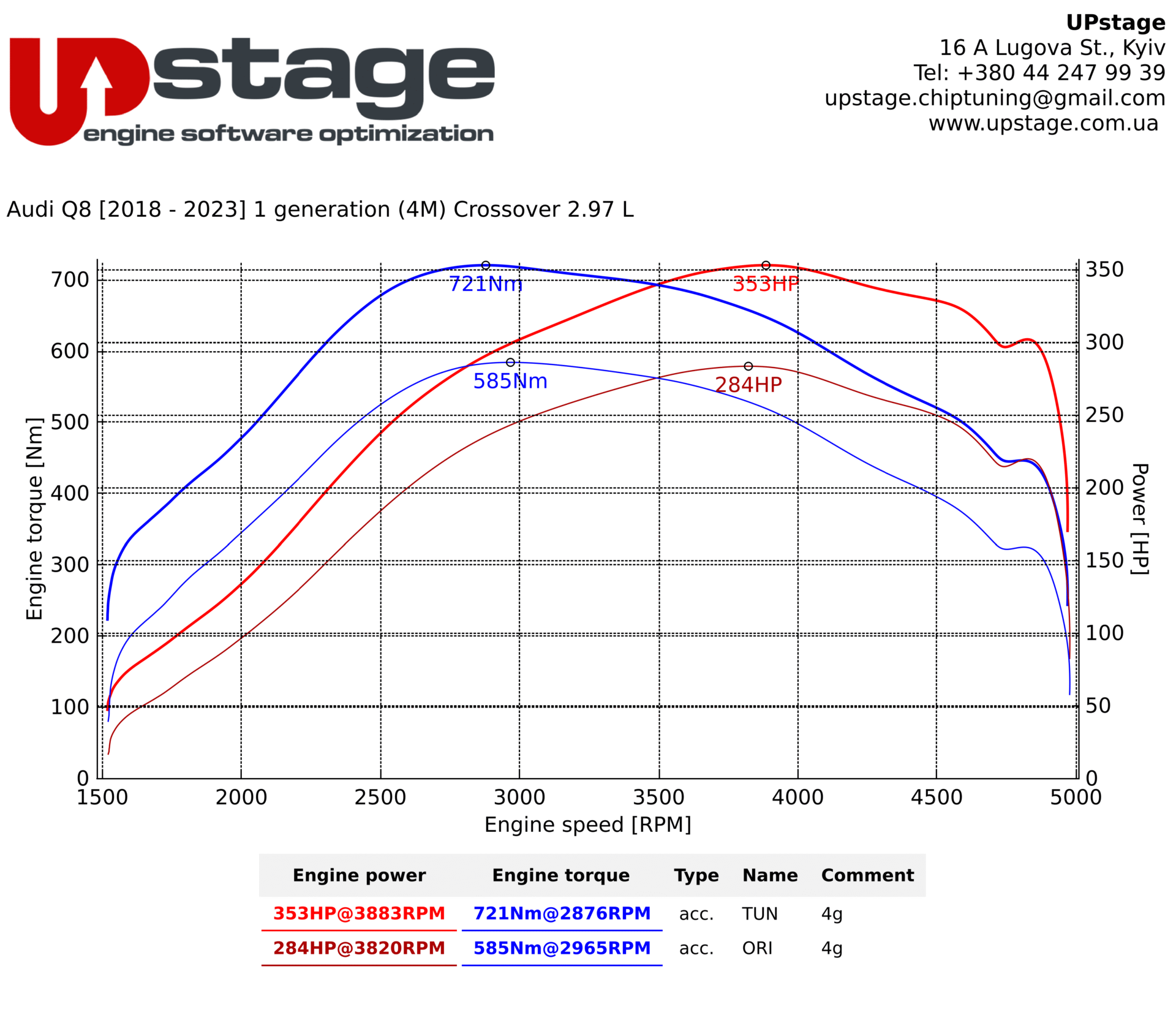 chiptuning_Audi Q8 3.0 TDIIMG_1571