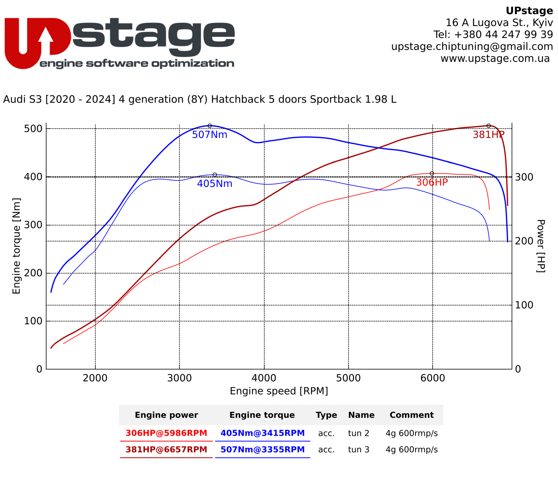 chiptuning_Audi_S3_IMG_7333