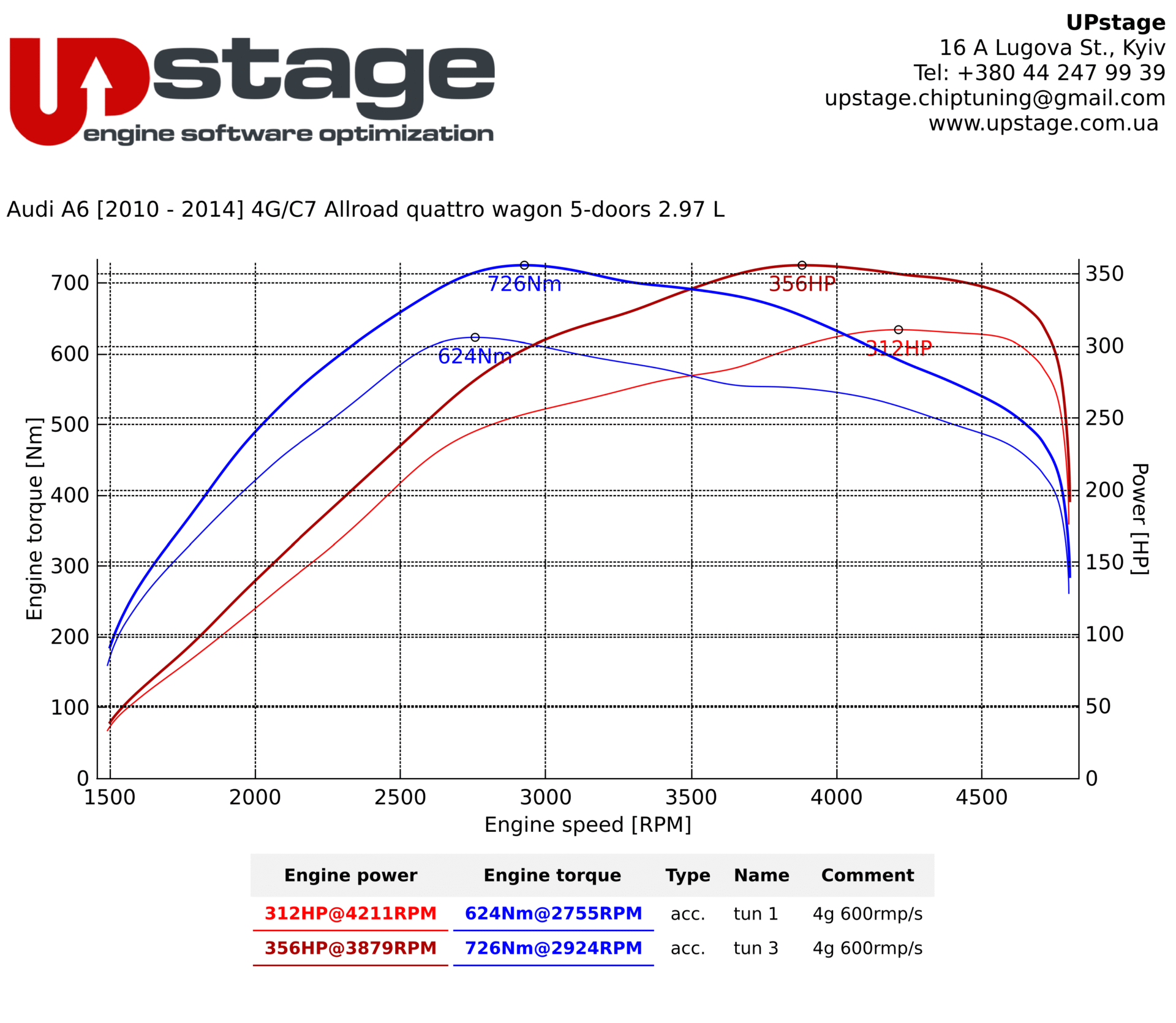 chiptuning_Audi_A6_C7_IMG_7341
