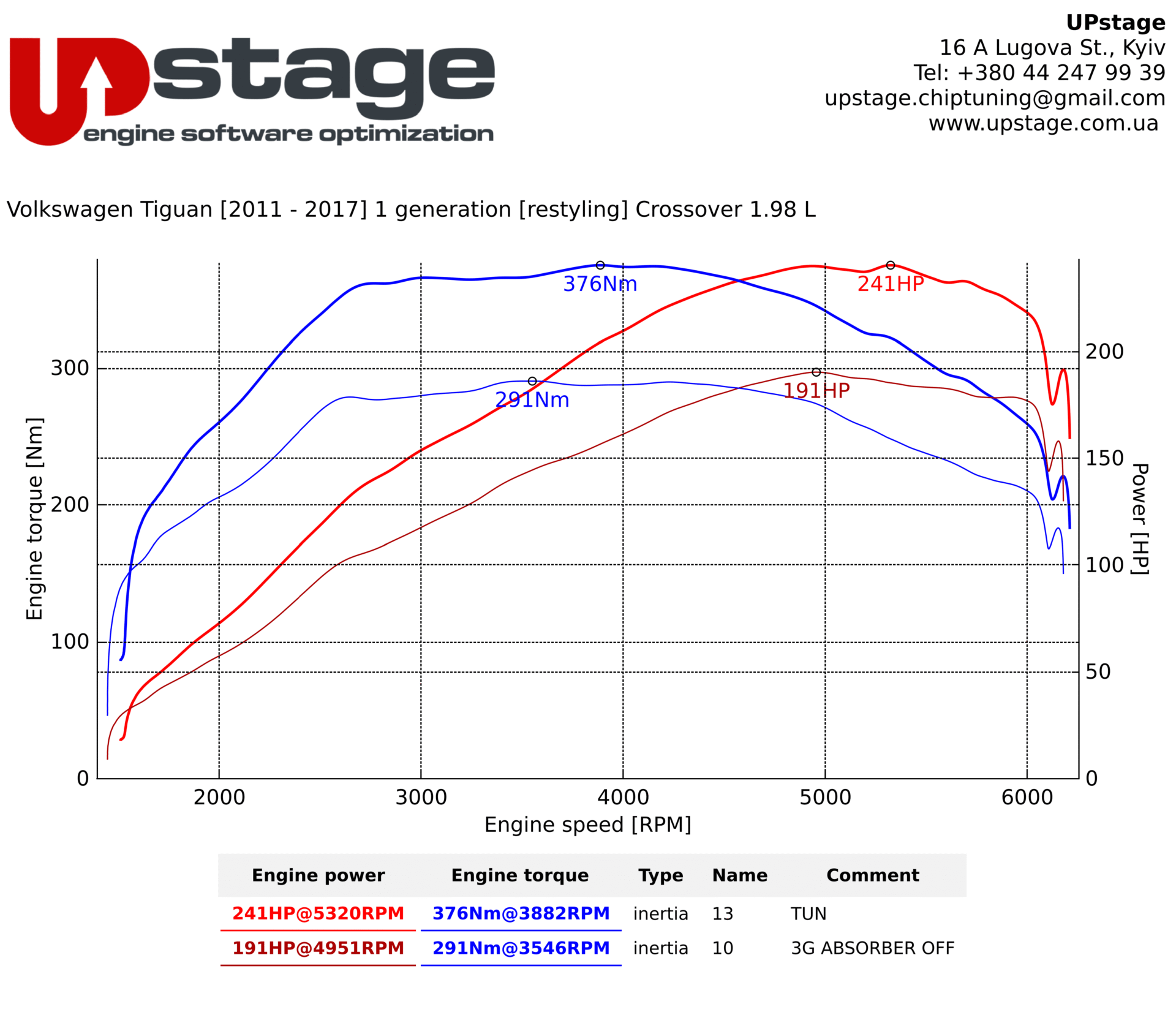 chiptuning_Volkswagen Tiguan_IMG_7568