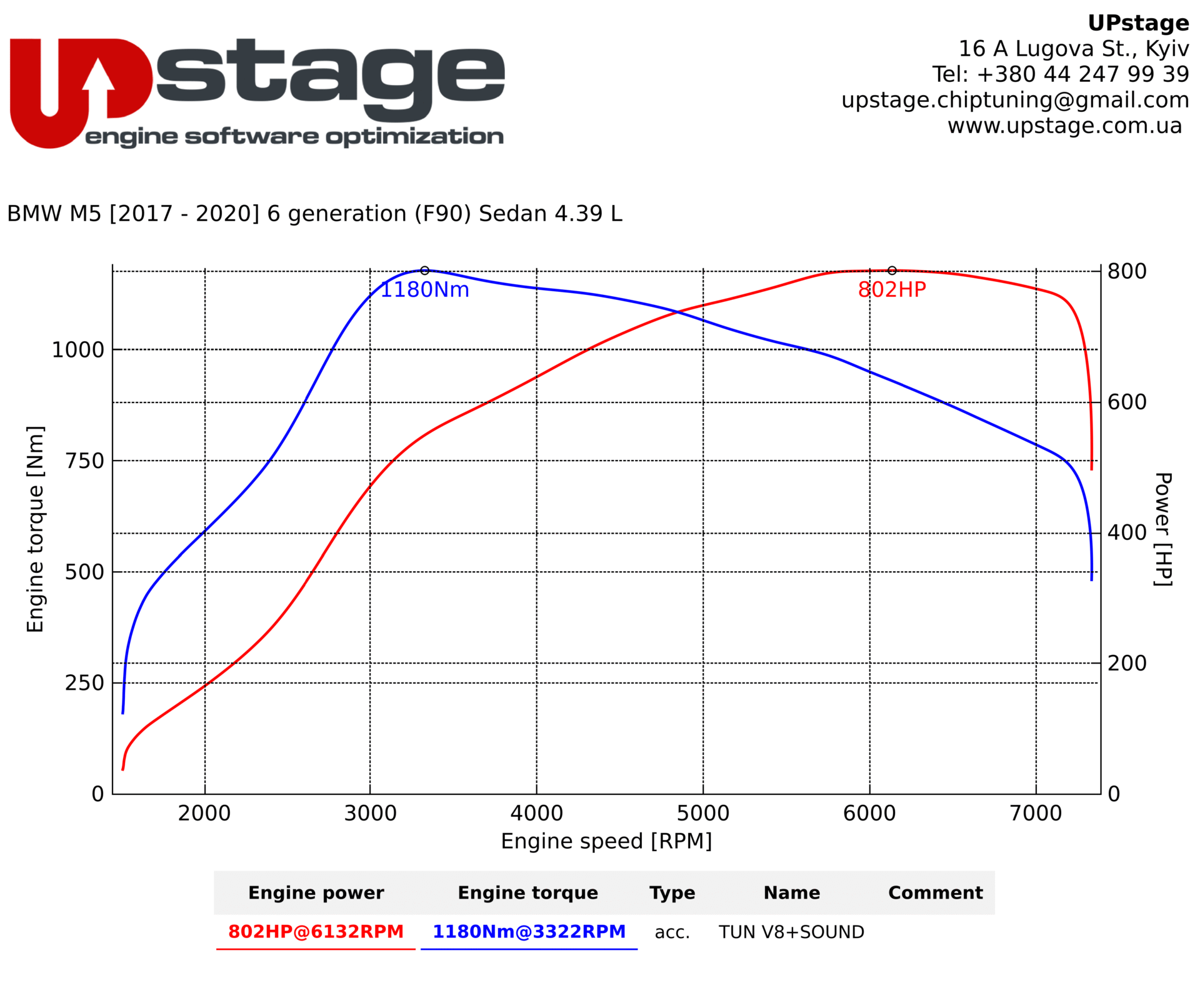chiptuning_BMW_M5_Competition_IMG_7569
