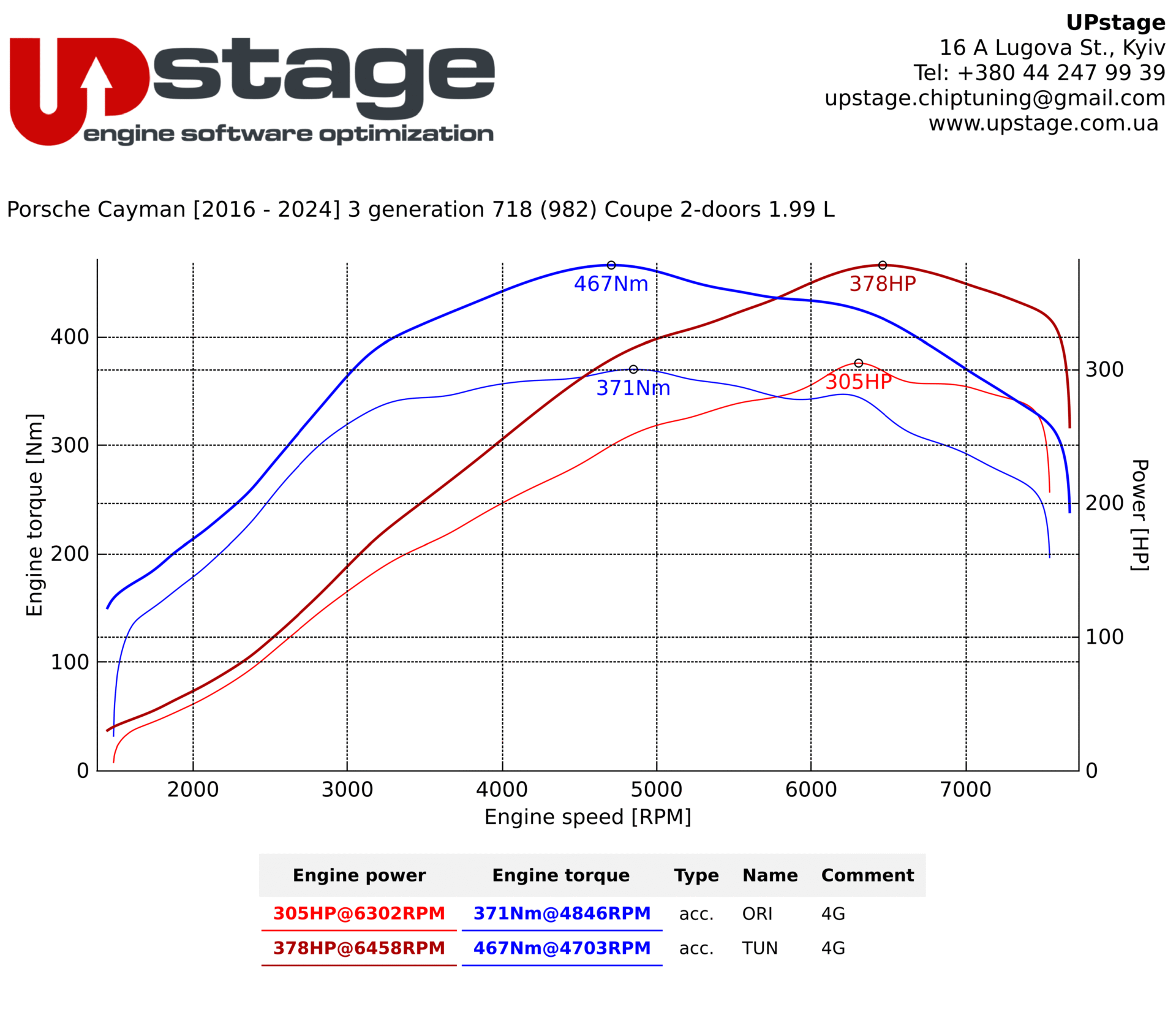 chiptuning_Porsche_Cayman_IMG_7620