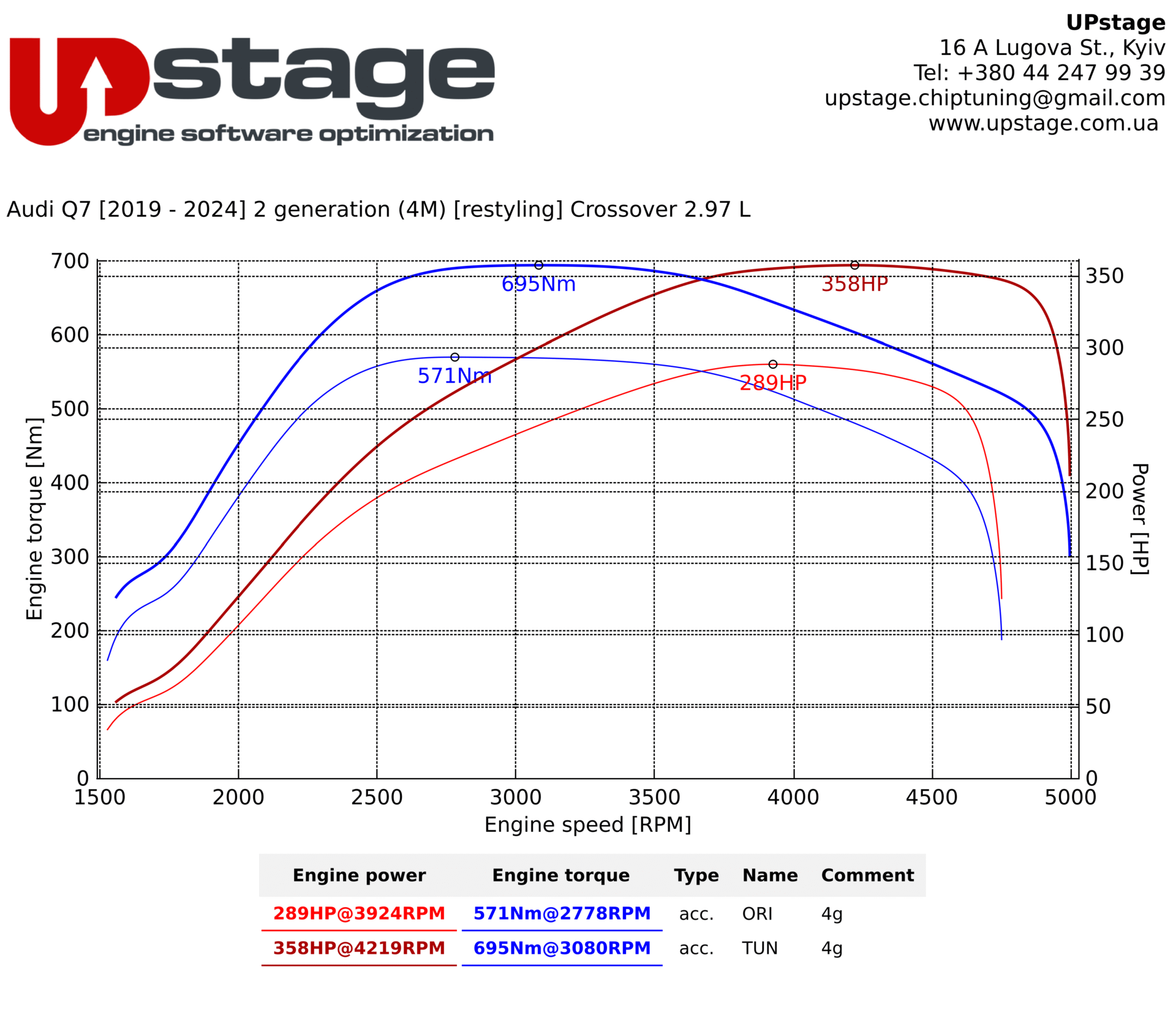 chiptuning_Audi Q7 3.0 TDI_IMG_7751