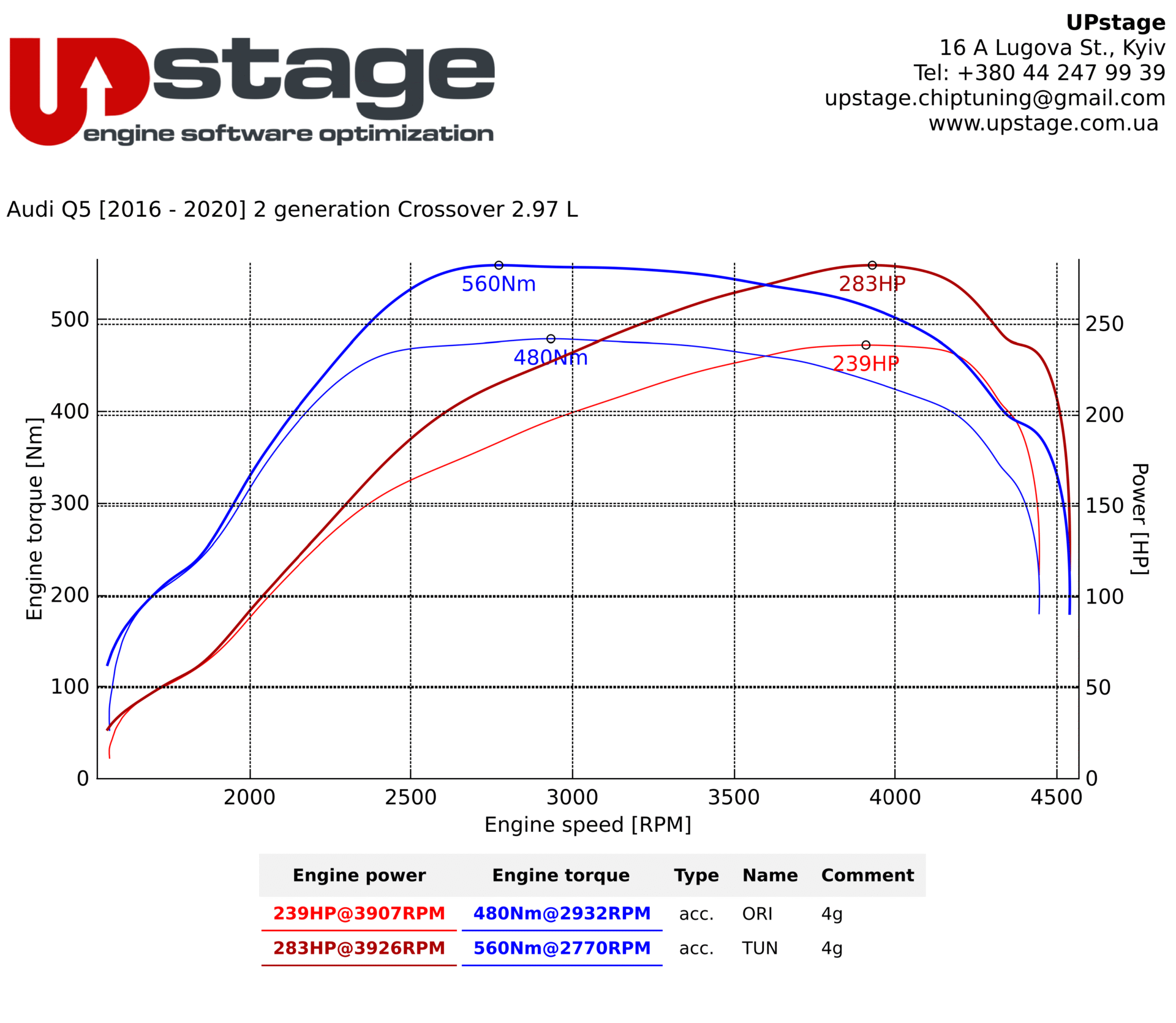 chiptuning_Audi Q5_IMG_7764