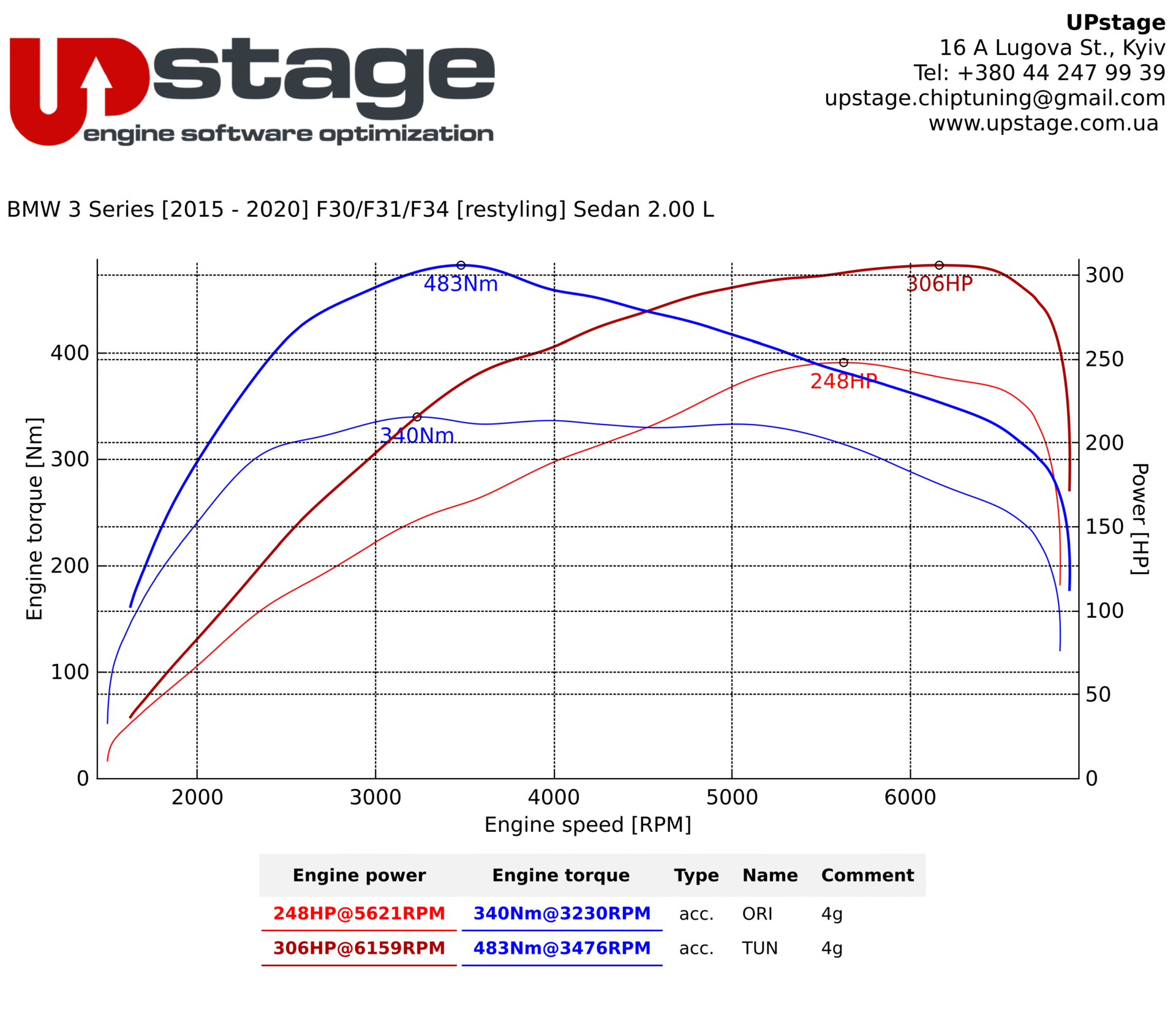 chiptuning_BMW 330 F30_IMG_7773