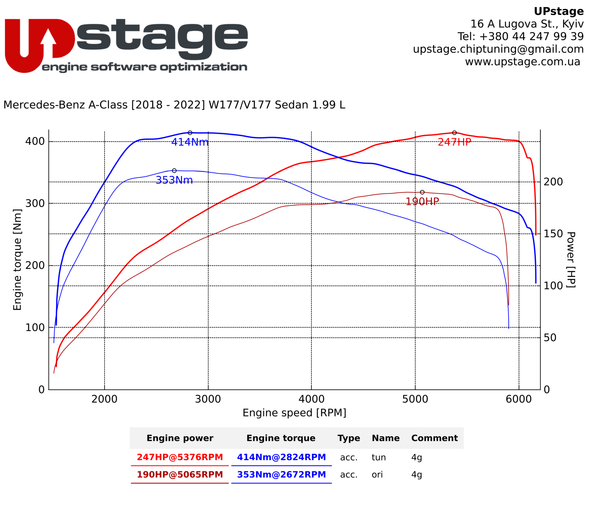 chiptuning_Mercedes A220_IMG_7782